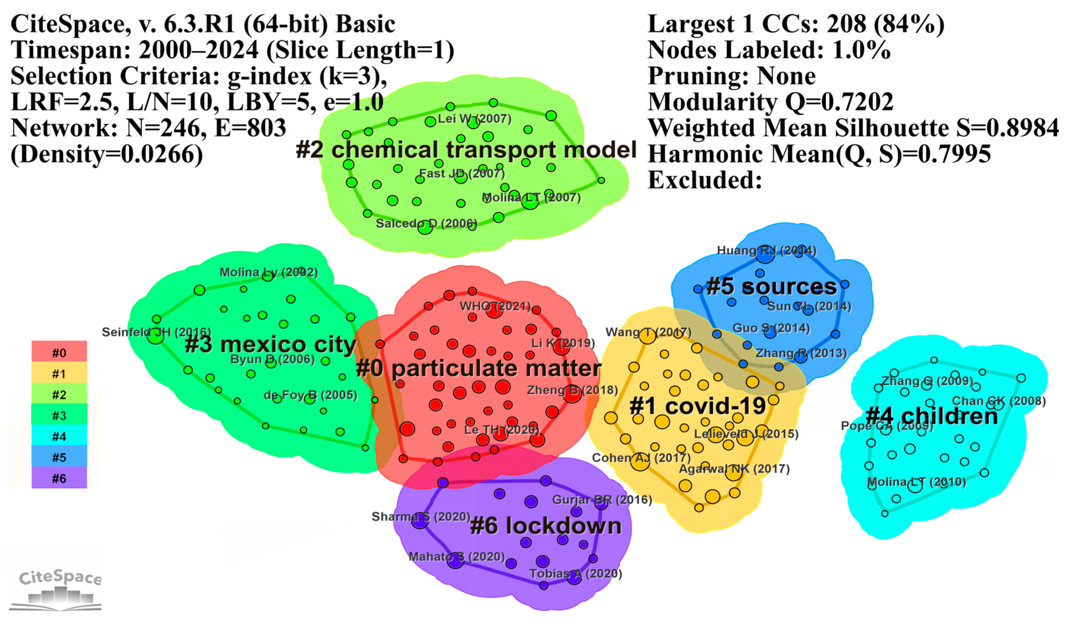 Atmosphere 16 00430 g006