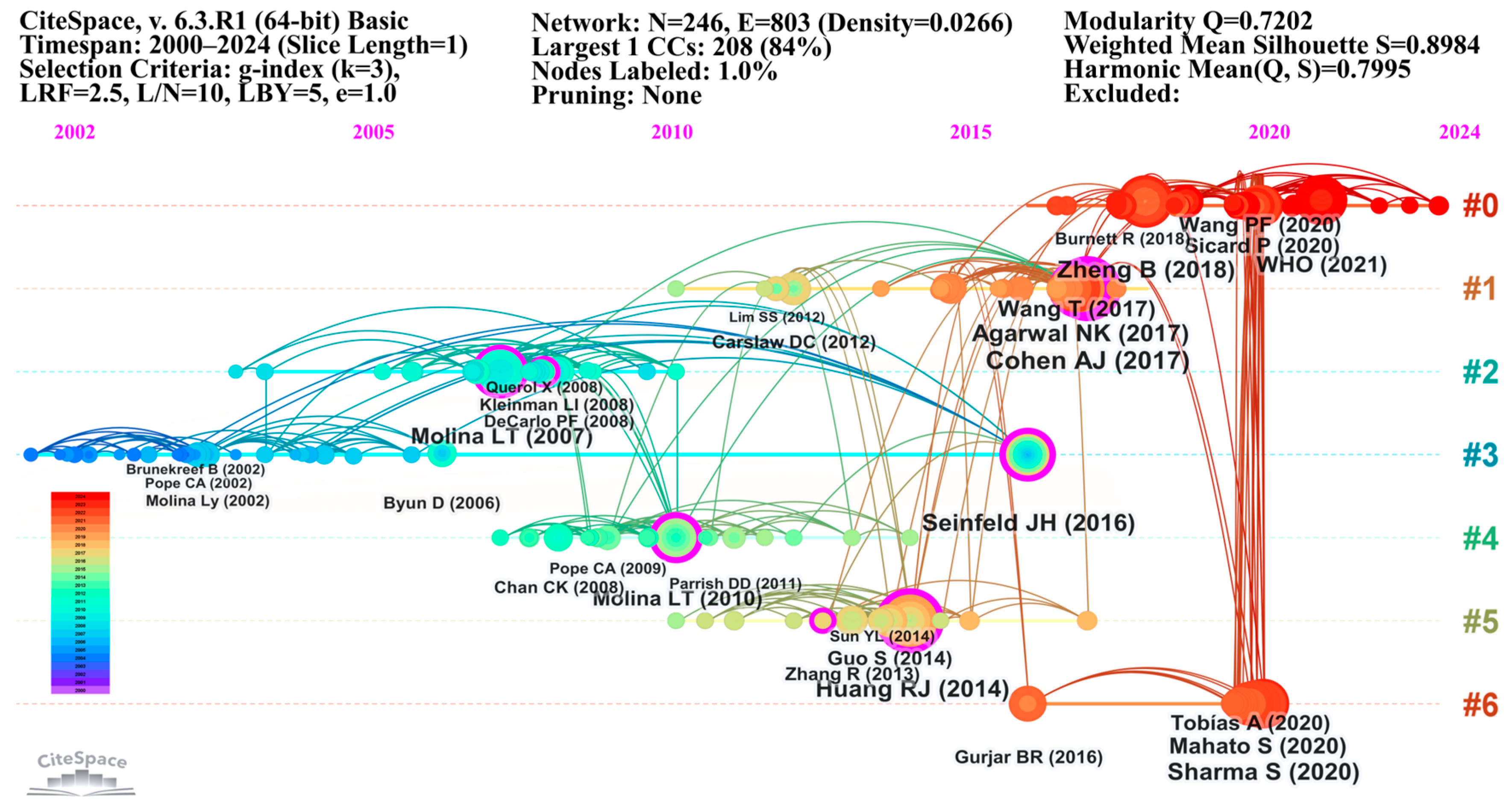 Atmosphere 16 00430 g007