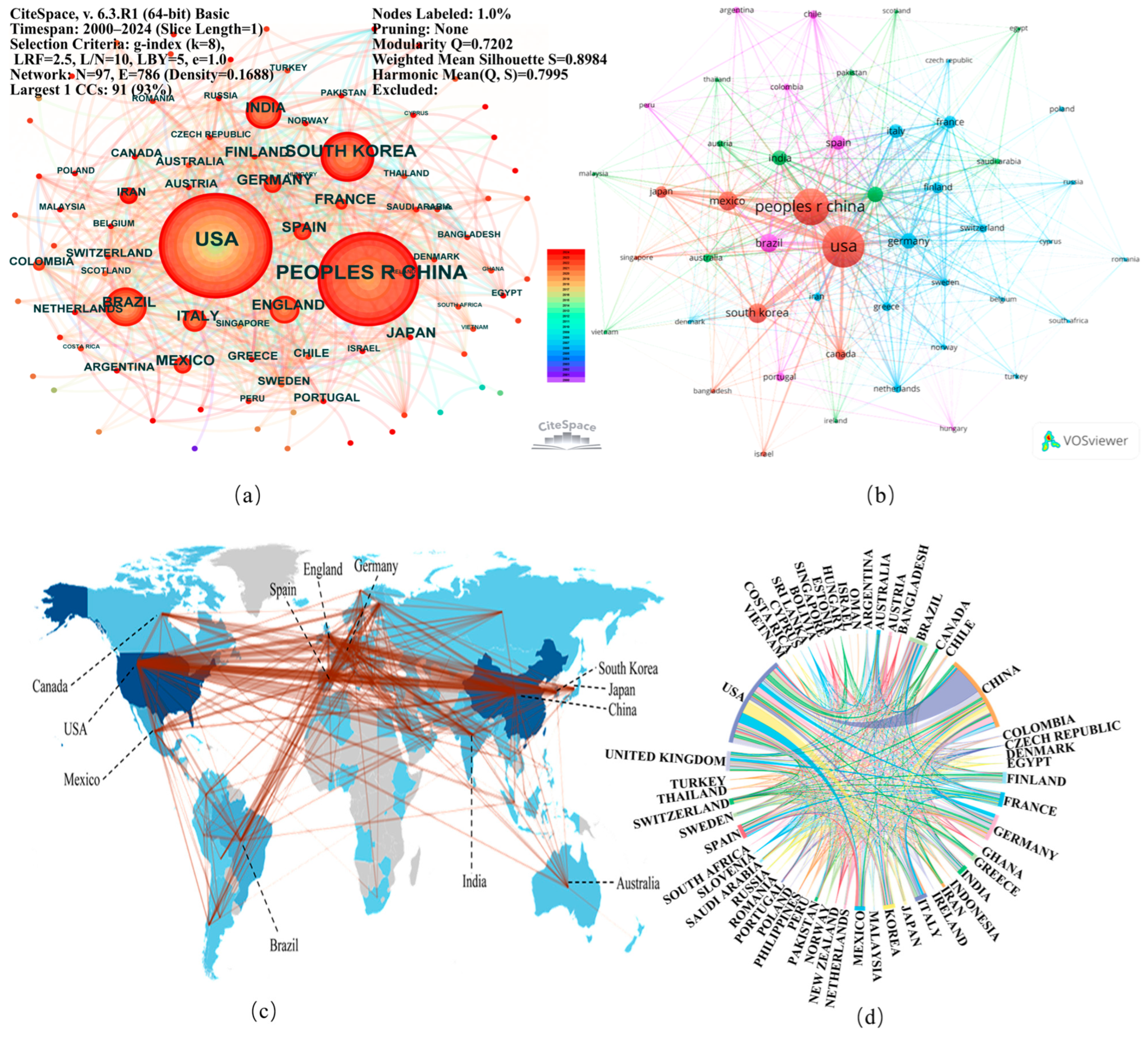 Atmosphere 16 00430 g008