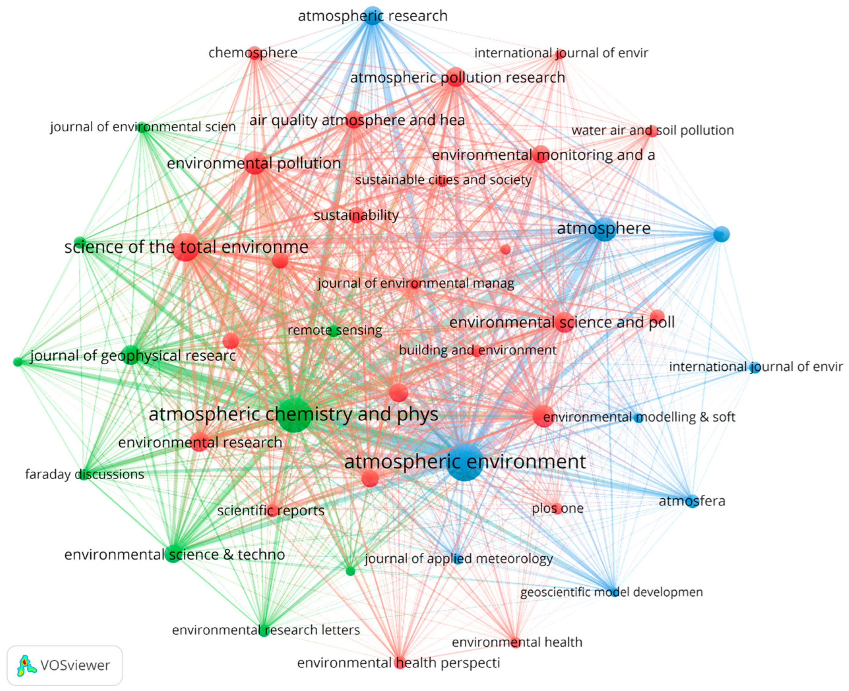 Atmosphere 16 00430 g010
