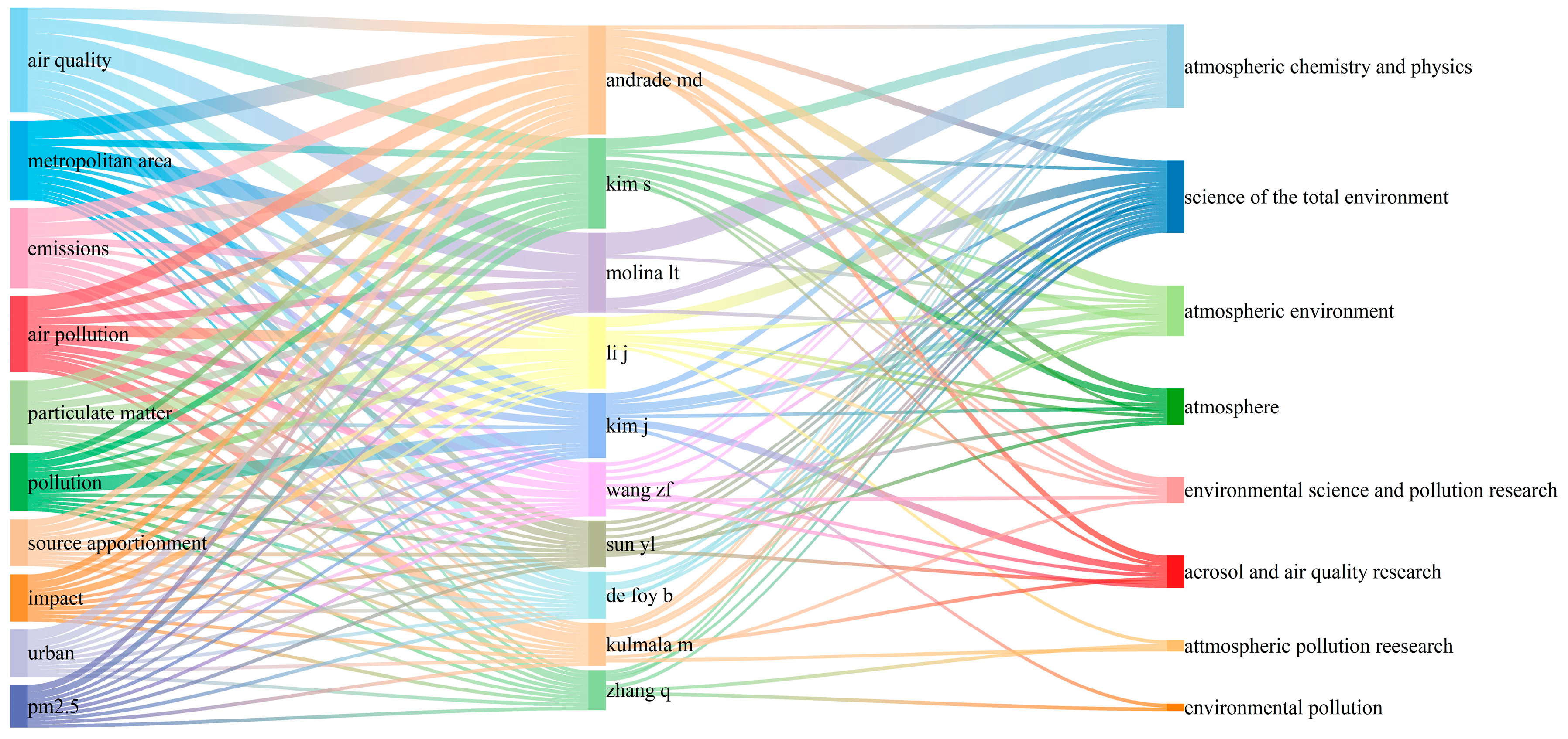 Atmosphere 16 00430 g011