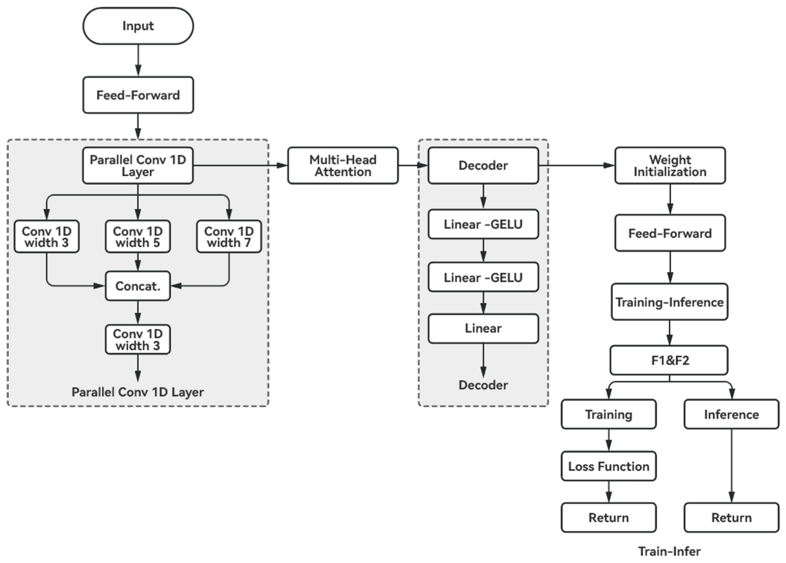 Atmosphere 16 00431 g002