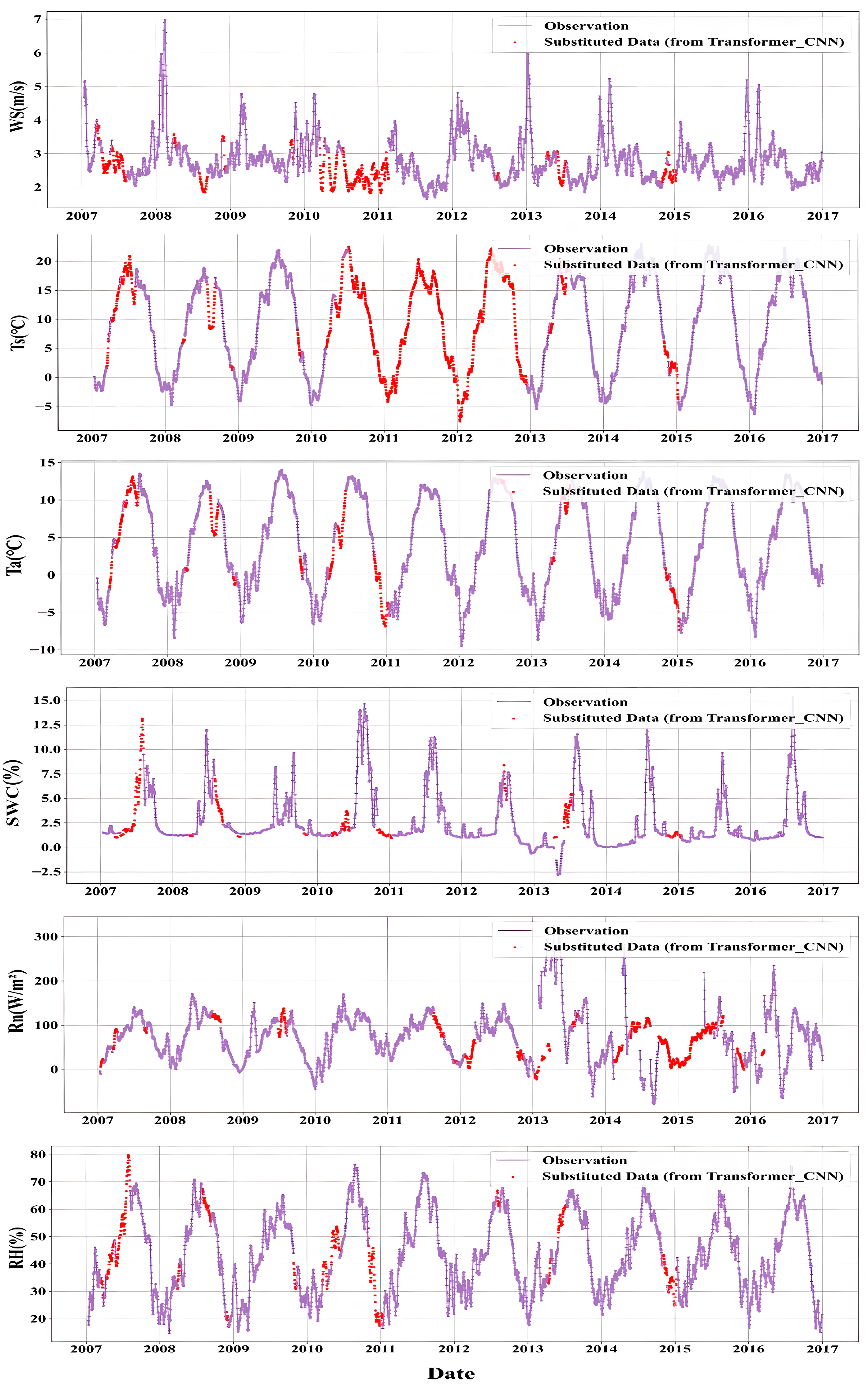Atmosphere 16 00431 g006