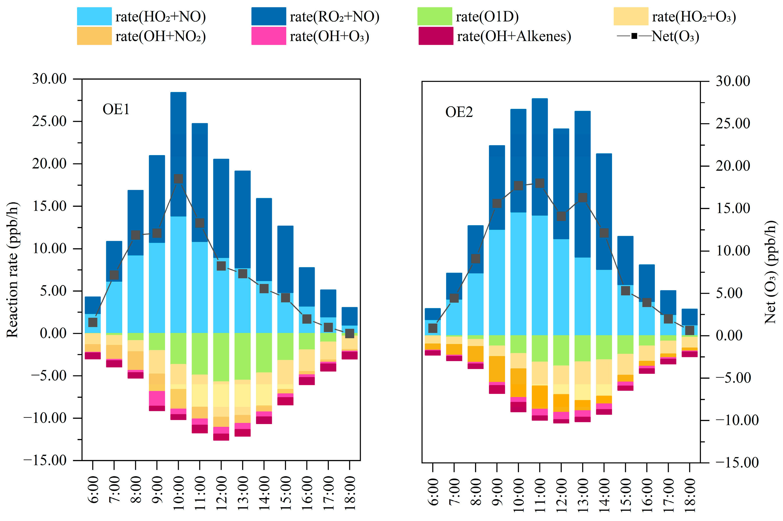 Atmosphere 16 00432 g003