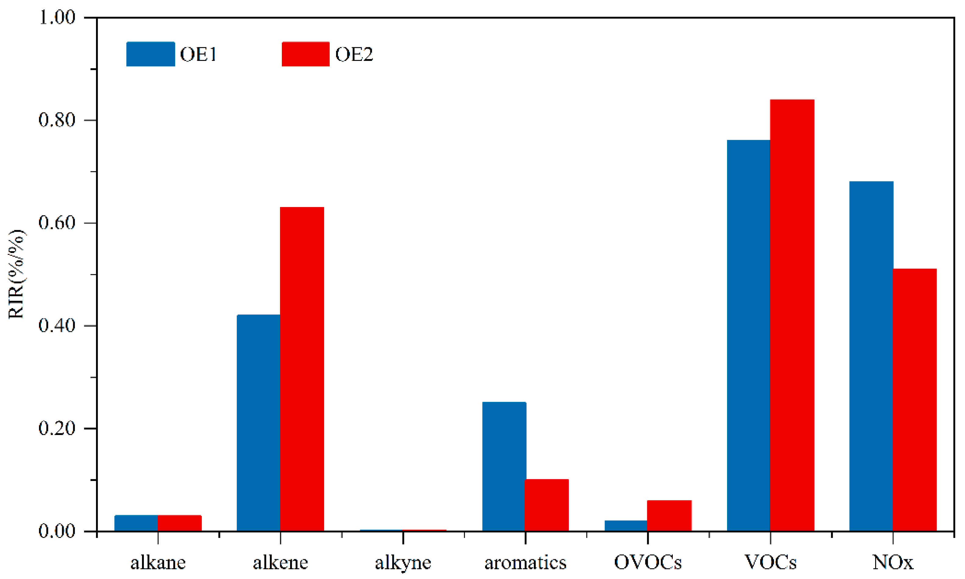 Atmosphere 16 00432 g005