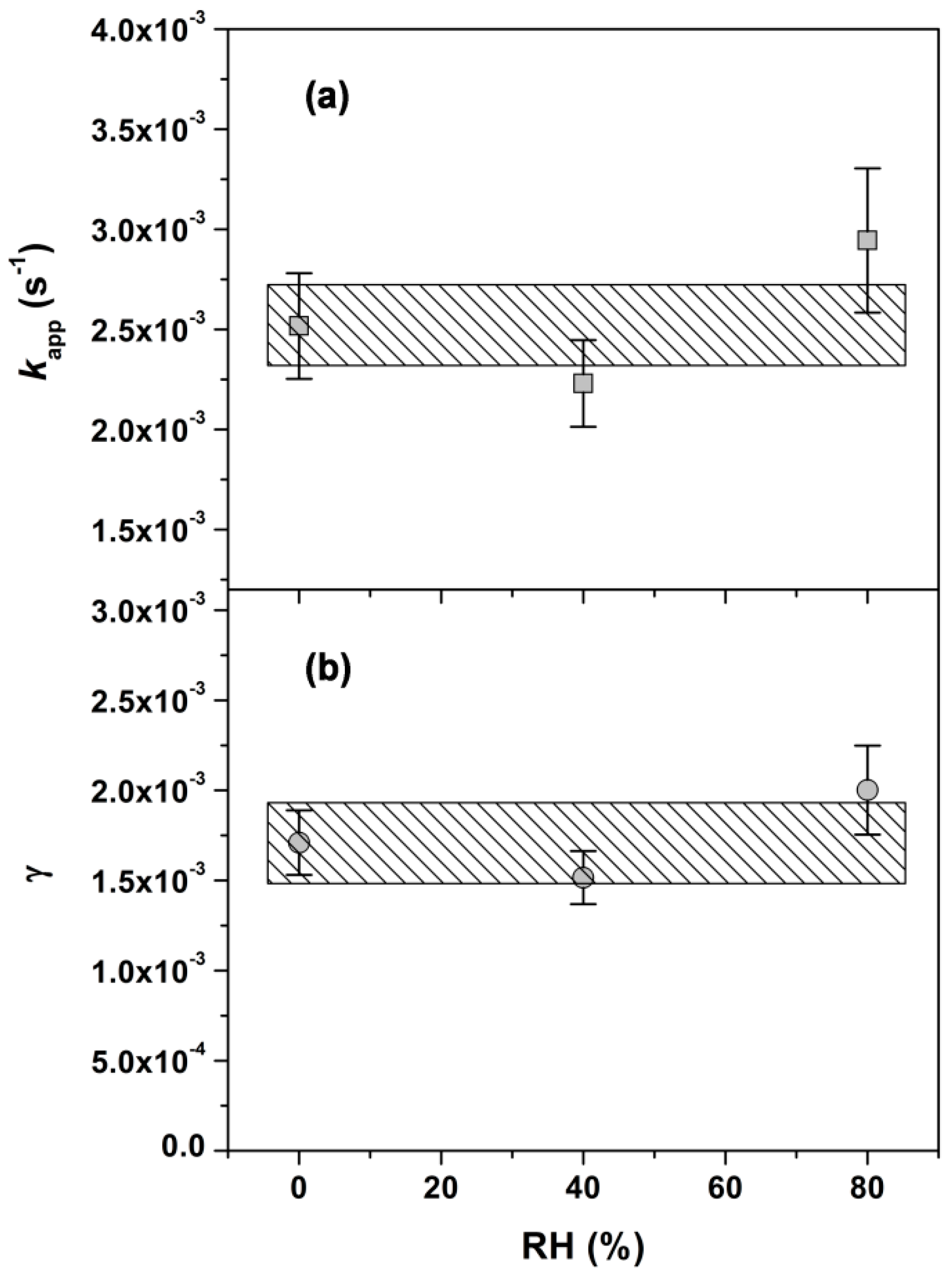 Atmosphere 16 00433 g005