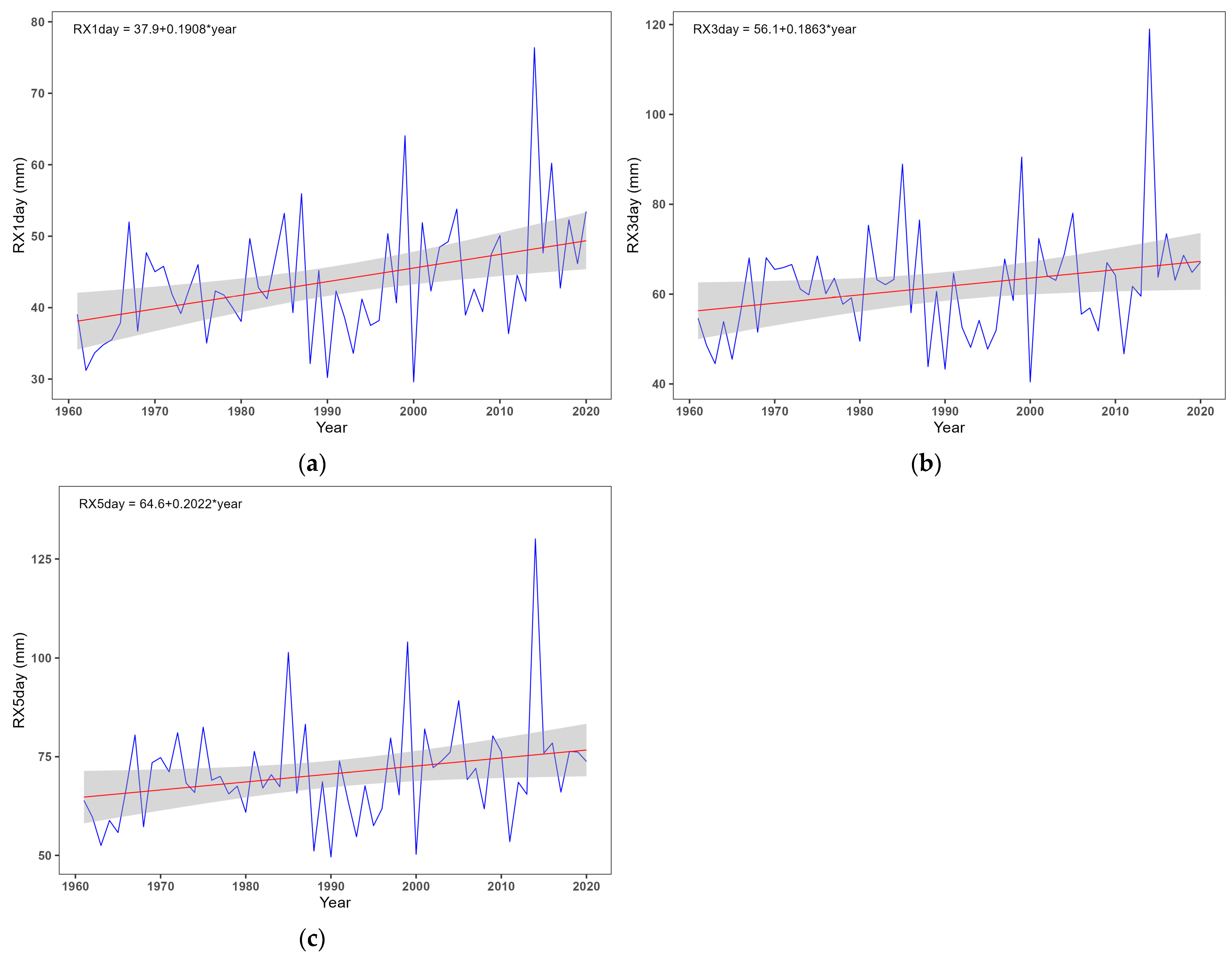 Atmosphere 16 00436 g003
