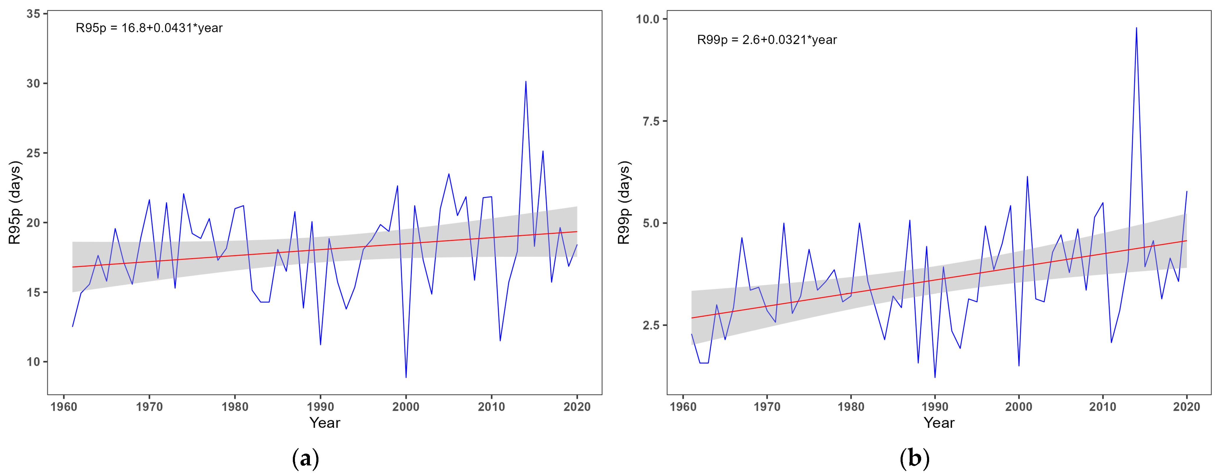 Atmosphere 16 00436 g004