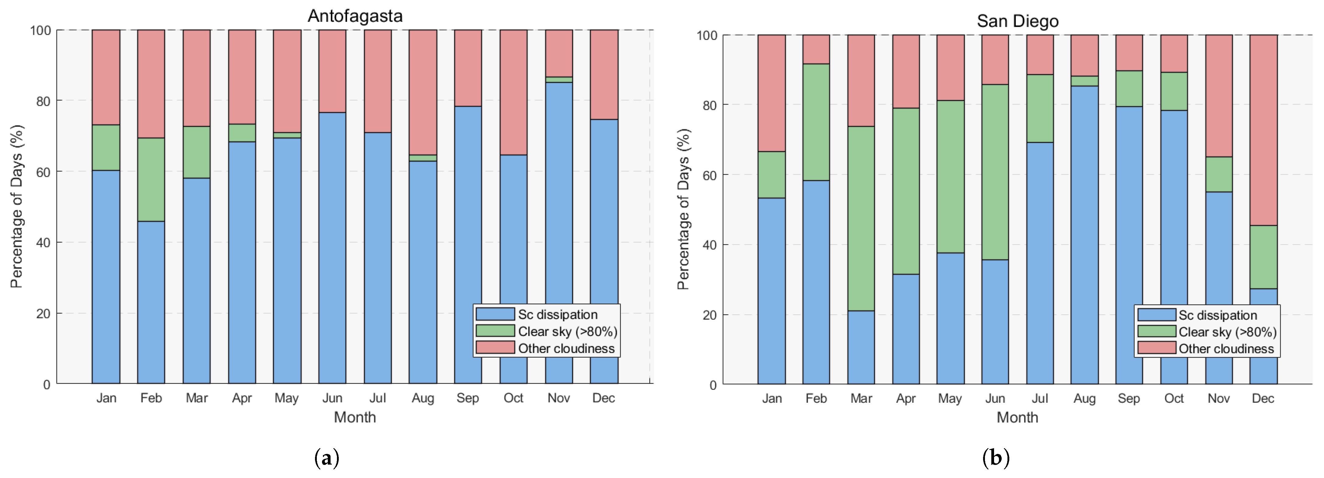 Atmosphere 16 00437 g002