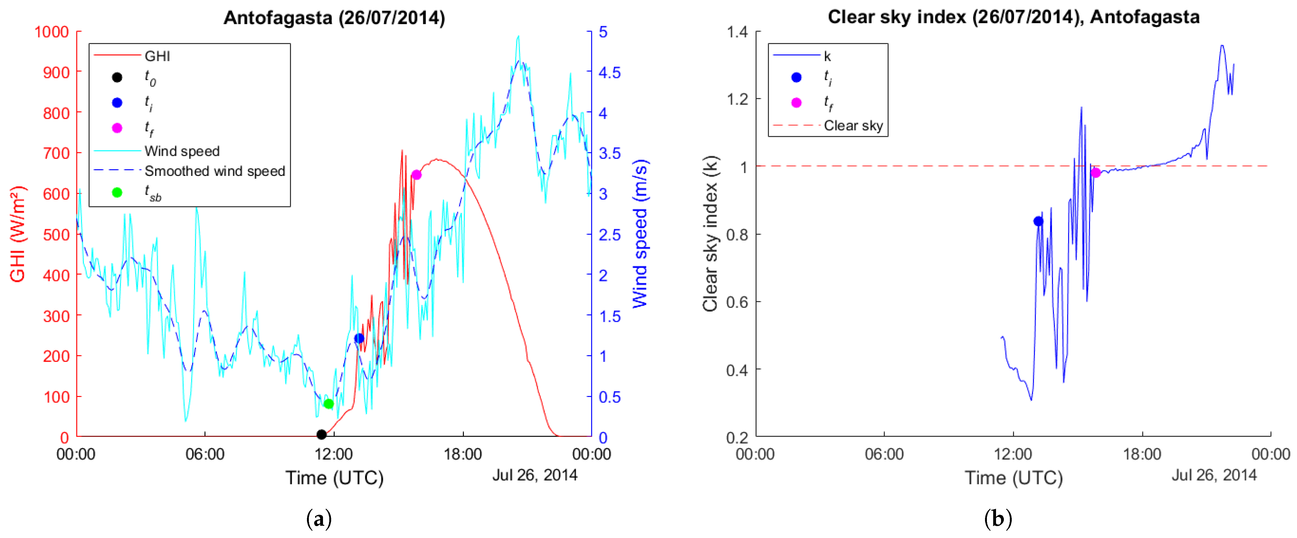 Atmosphere 16 00437 g006