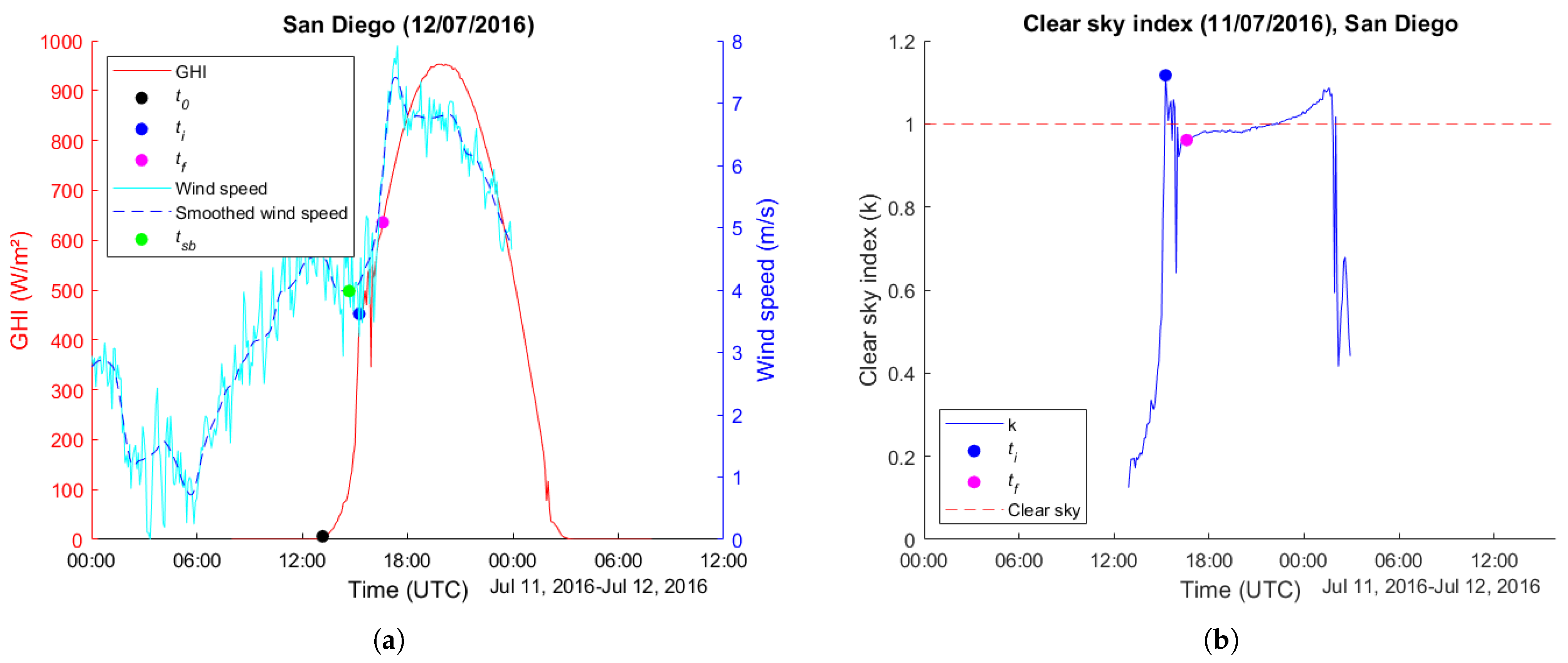 Atmosphere 16 00437 g007