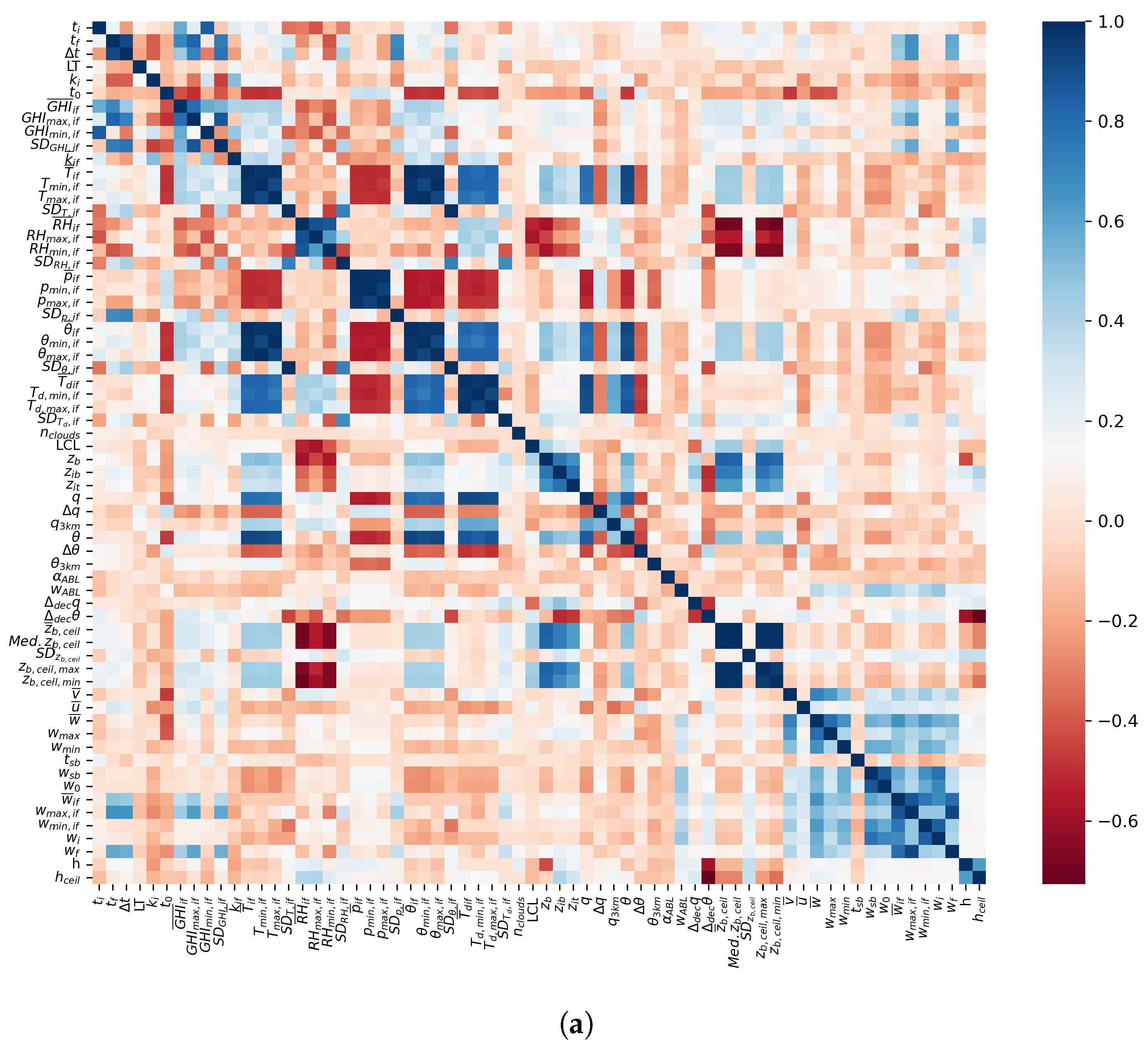 Atmosphere 16 00437 g0a1a