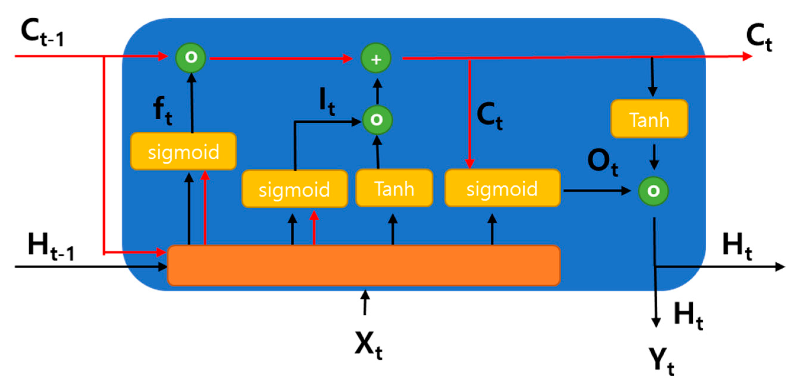 Atmosphere 16 00438 g008