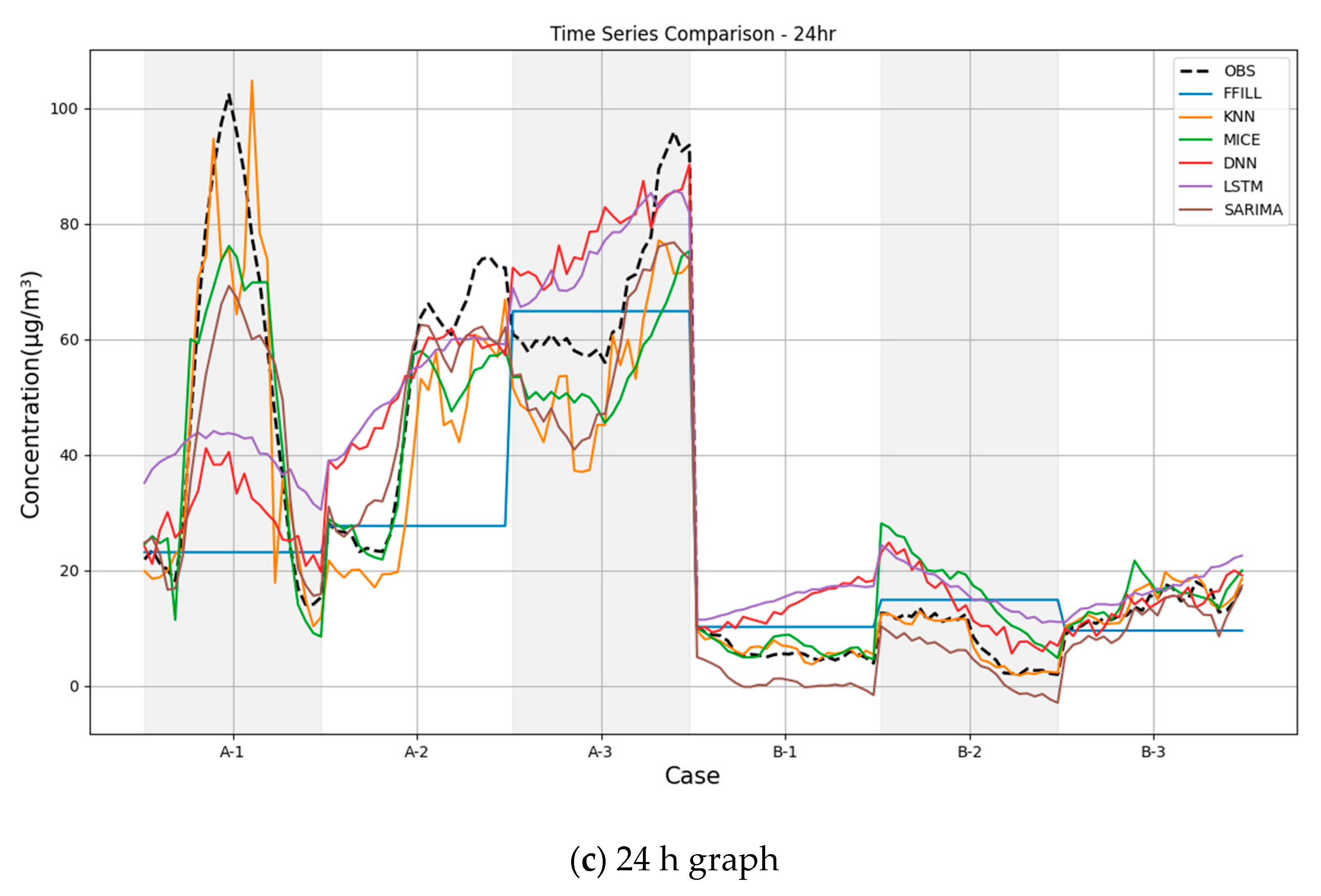 Atmosphere 16 00438 g009b