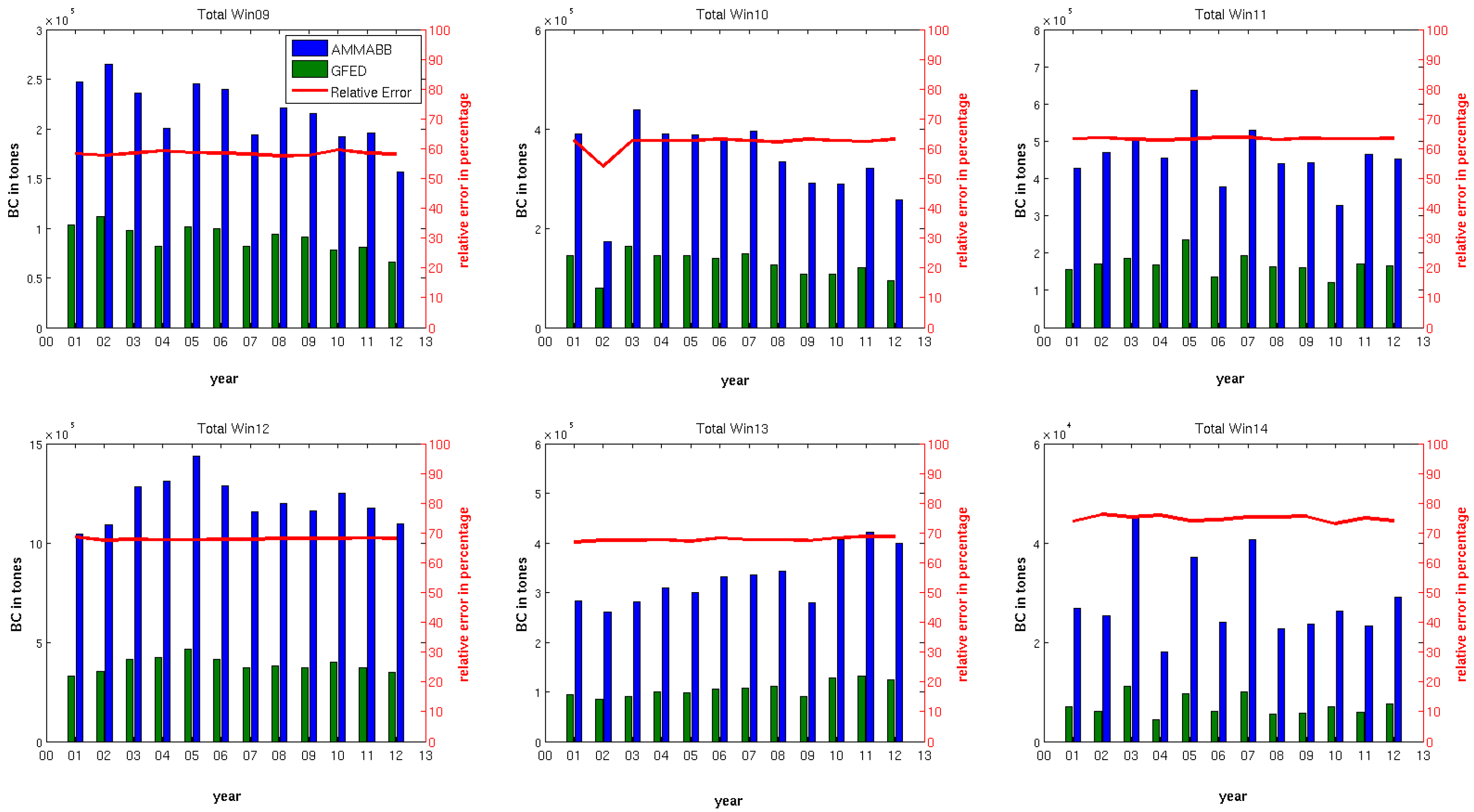 Atmosphere 16 00440 g005