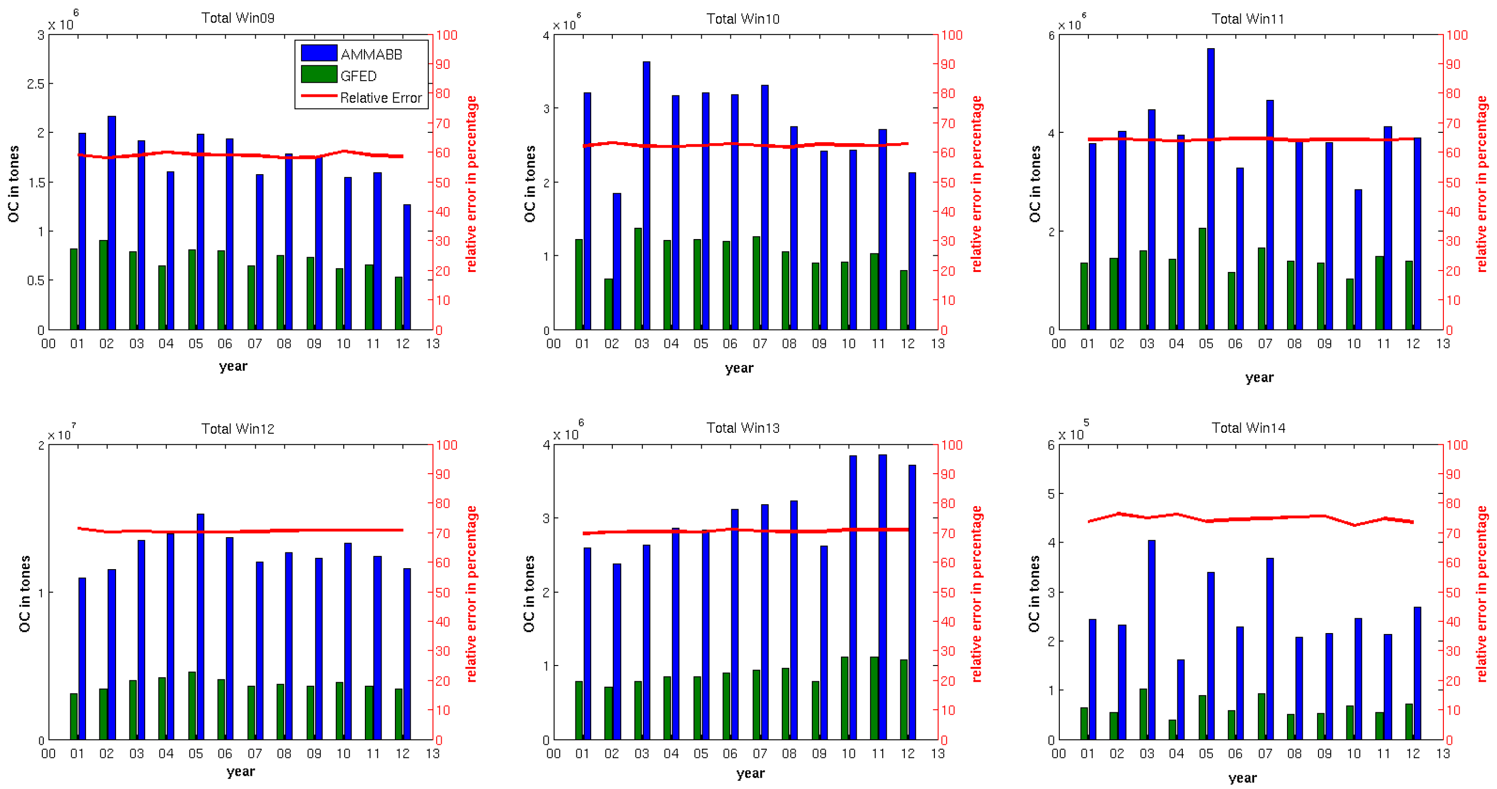 Atmosphere 16 00440 g006