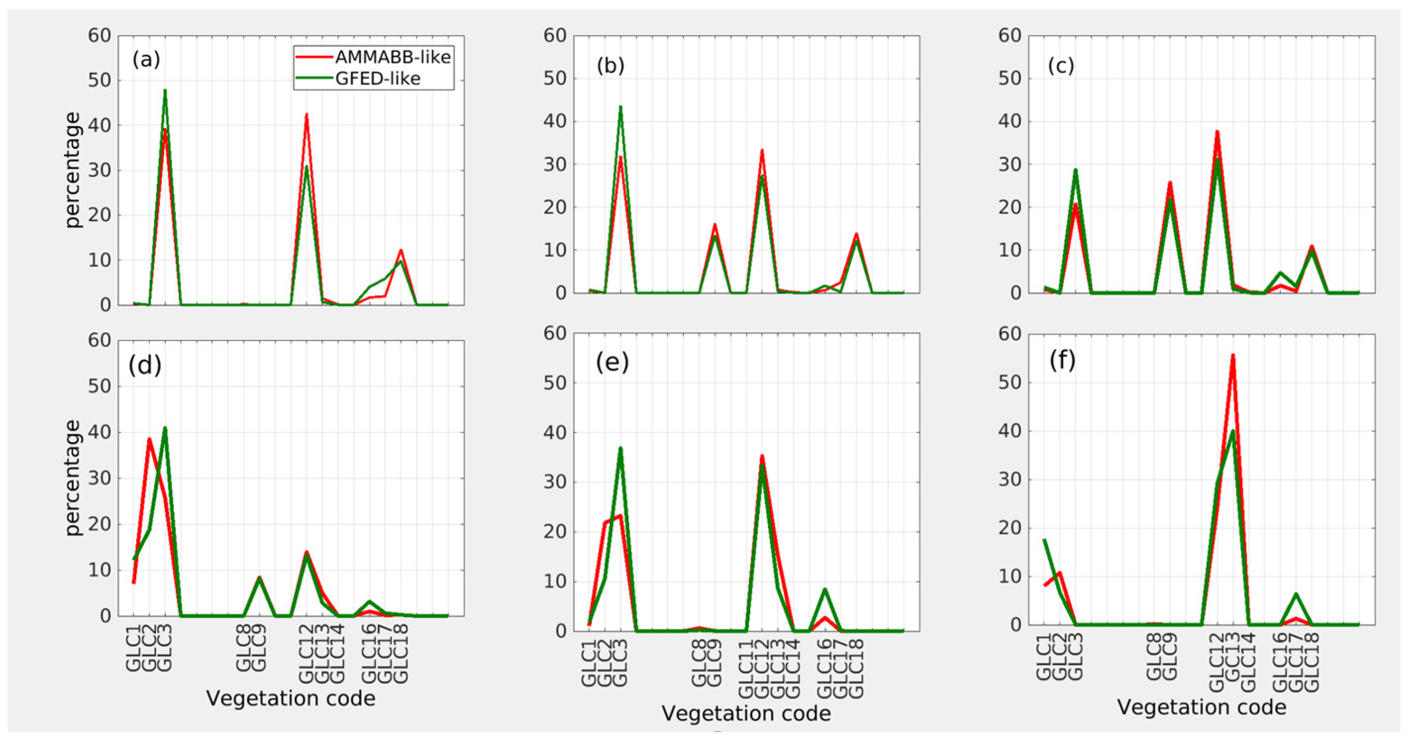 Atmosphere 16 00440 g007