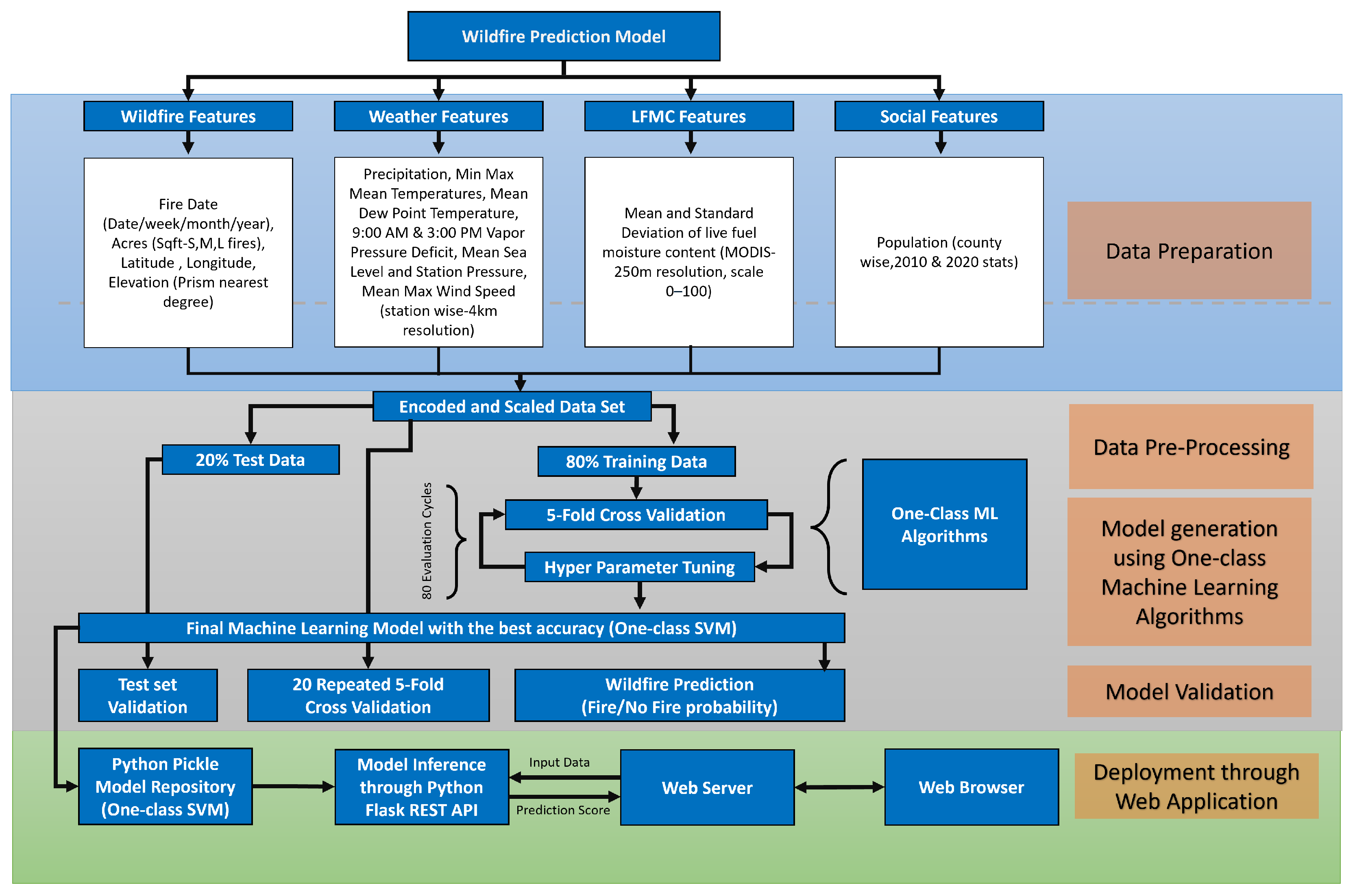 Atmosphere 16 00441 g002