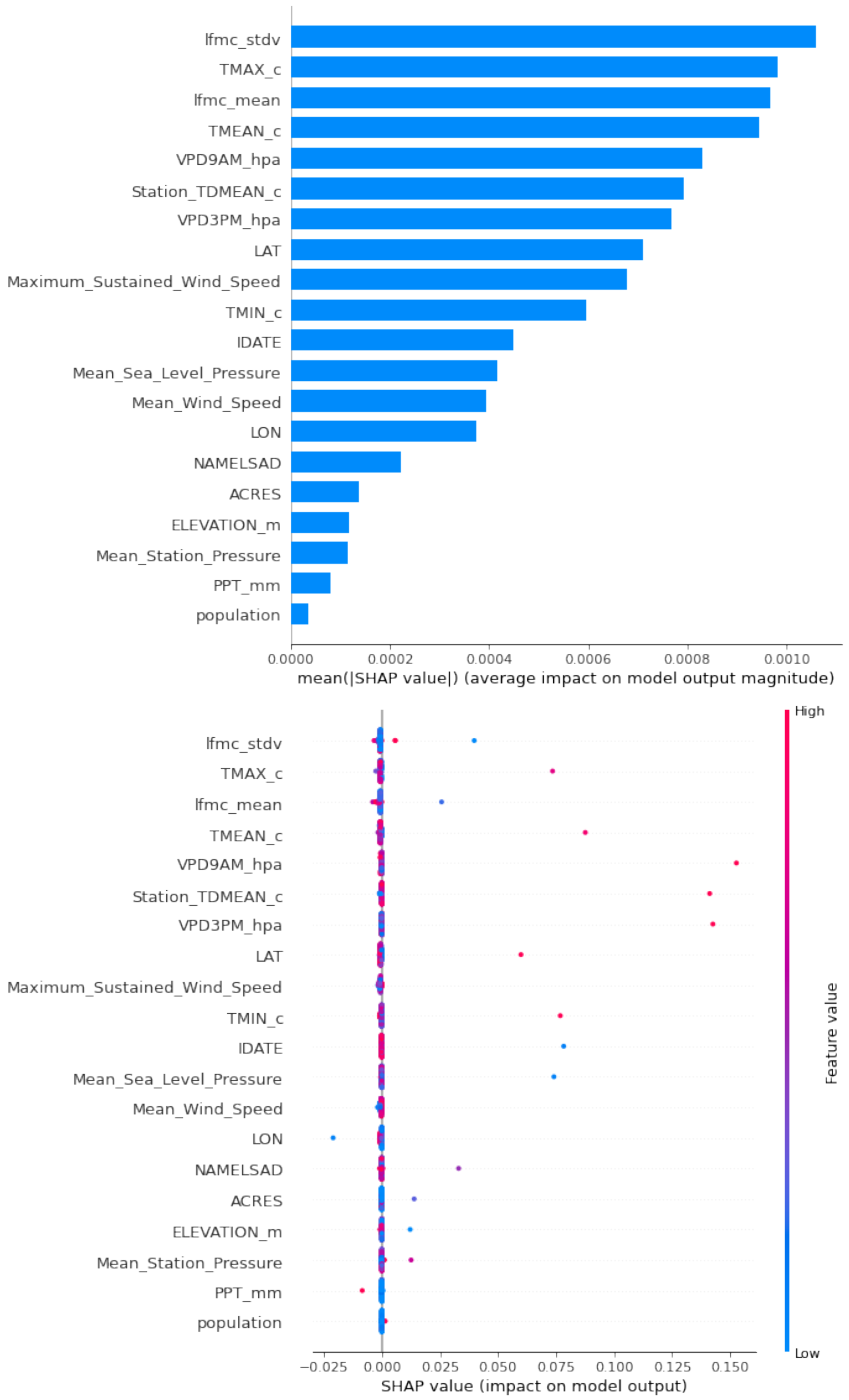Atmosphere 16 00441 g003