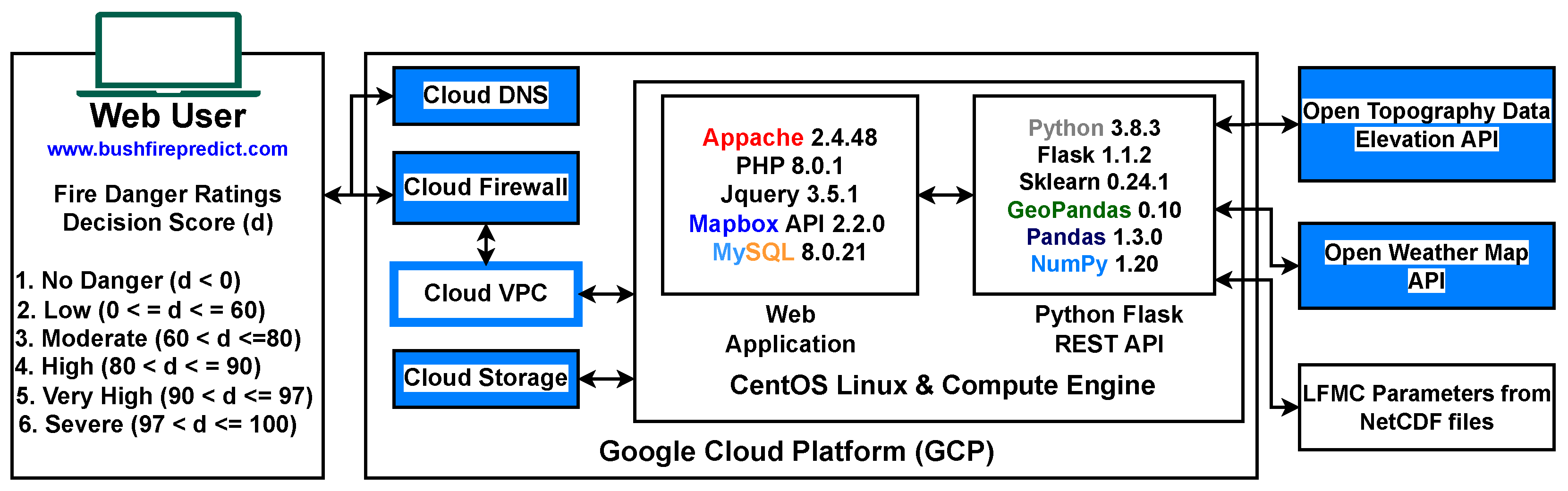 Atmosphere 16 00441 g004