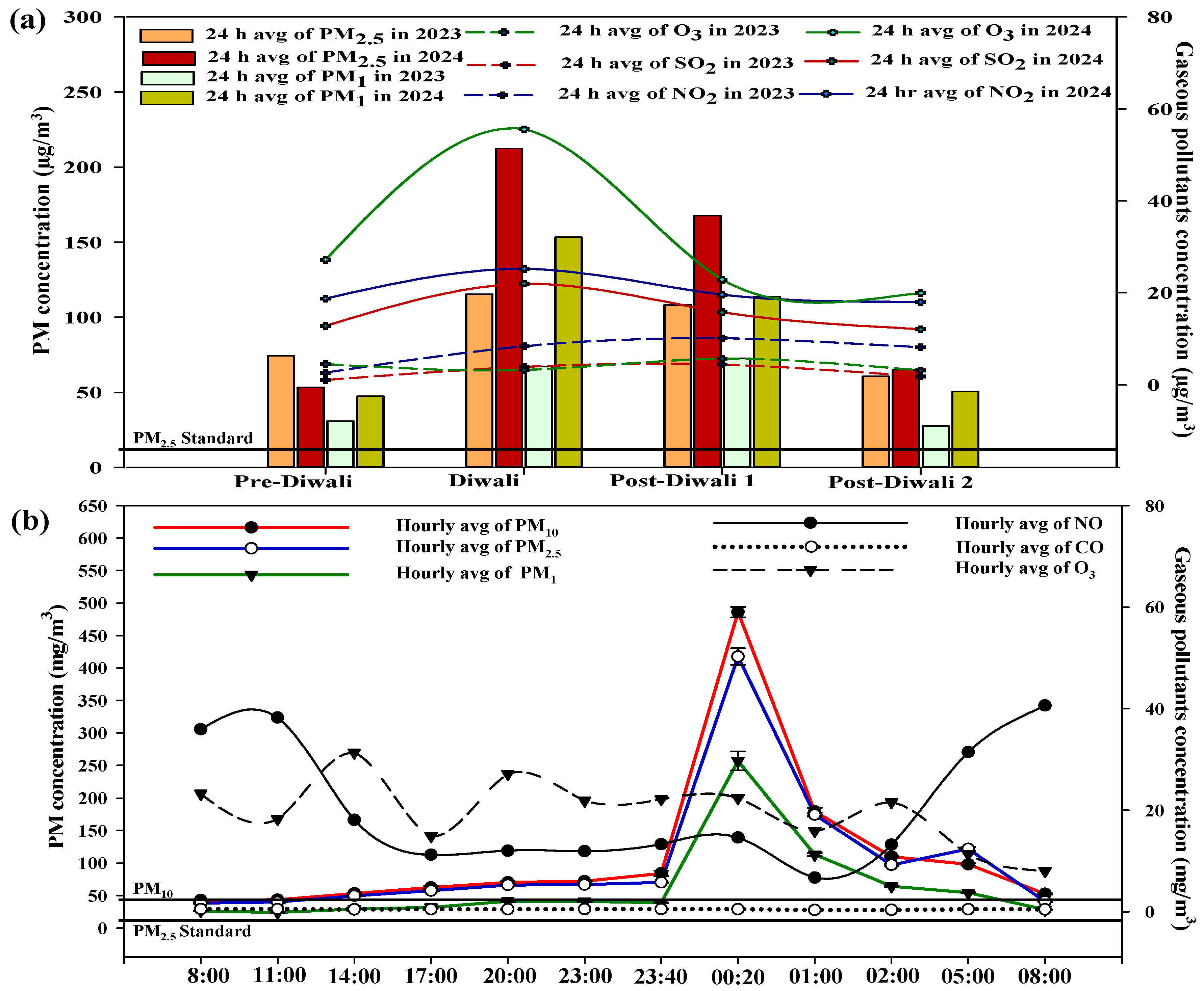 Atmosphere 16 00442 g002 Atmosphere 16 00442 g002