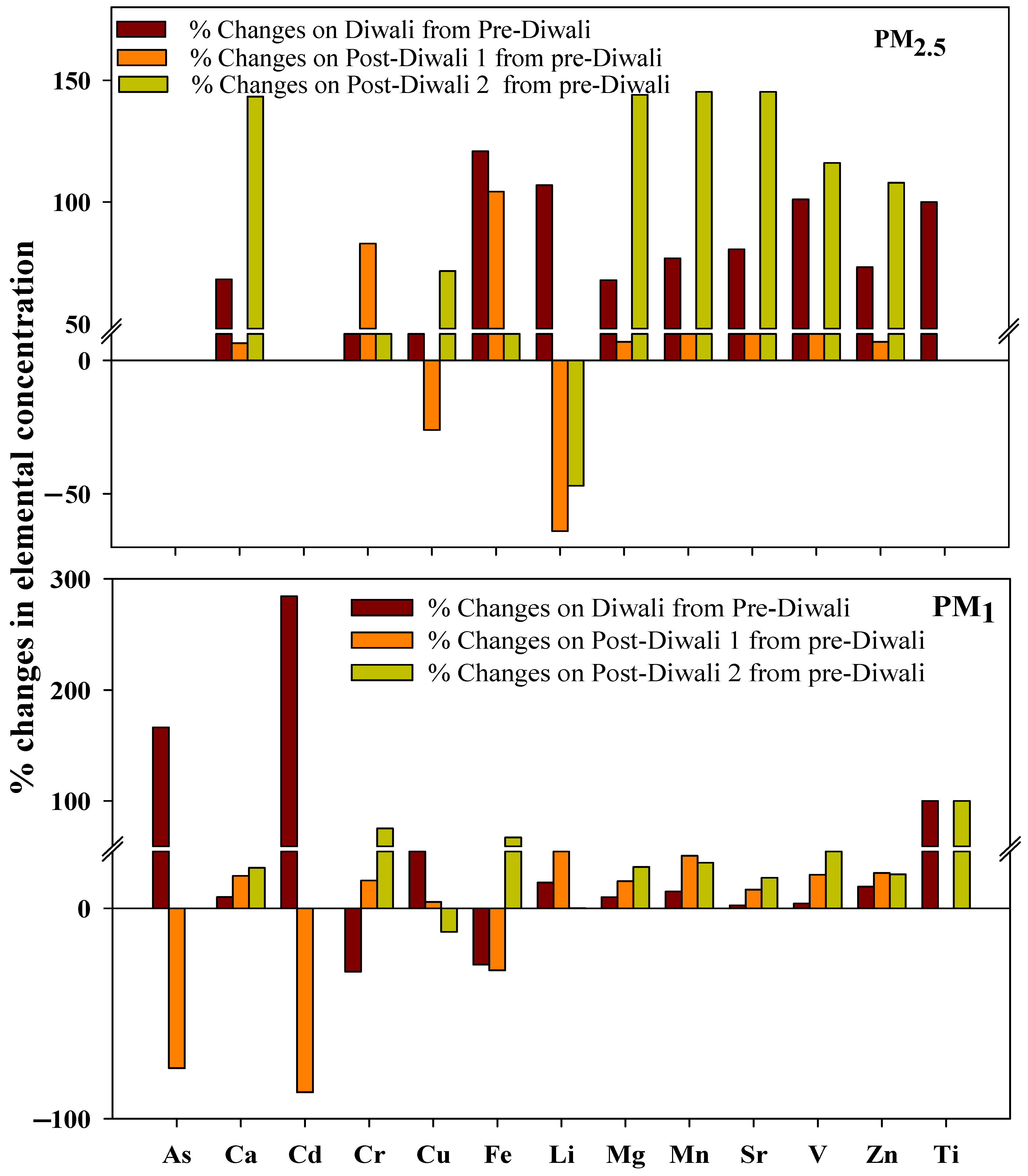 Atmosphere 16 00442 g005 Atmosphere 16 00442 g005
