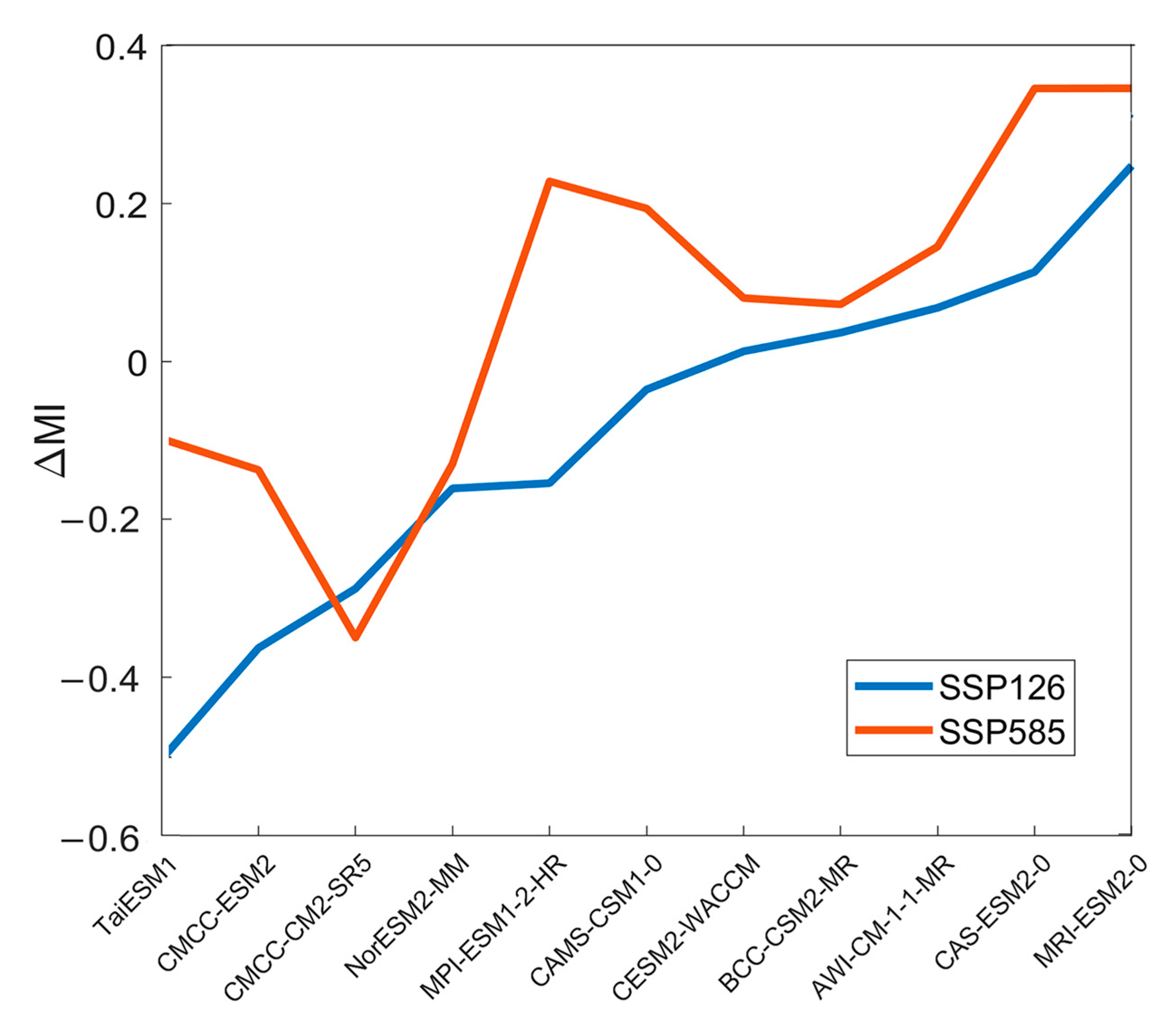 Atmosphere 16 00444 g006