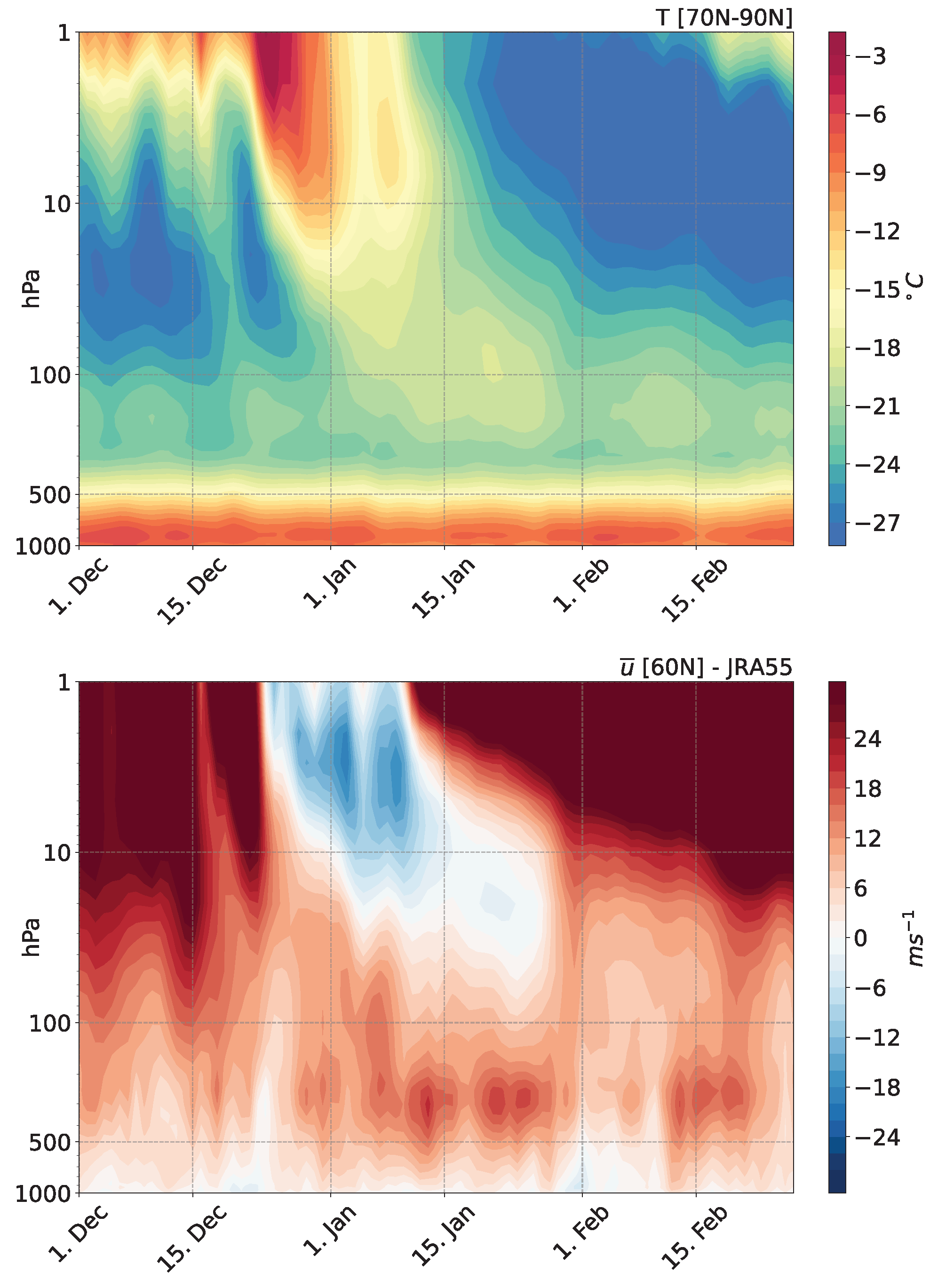 Atmosphere 16 00445 g004