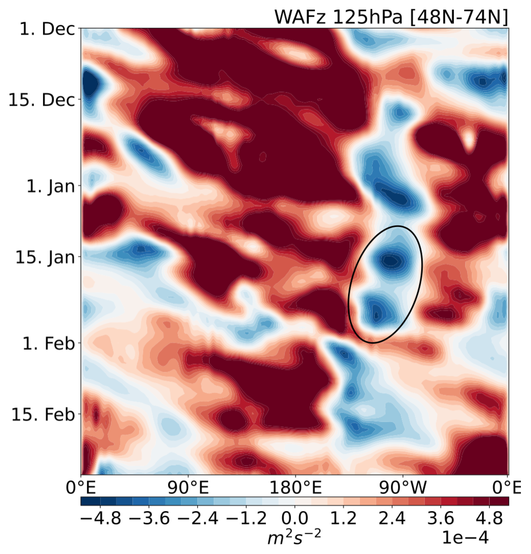 Atmosphere 16 00445 g007