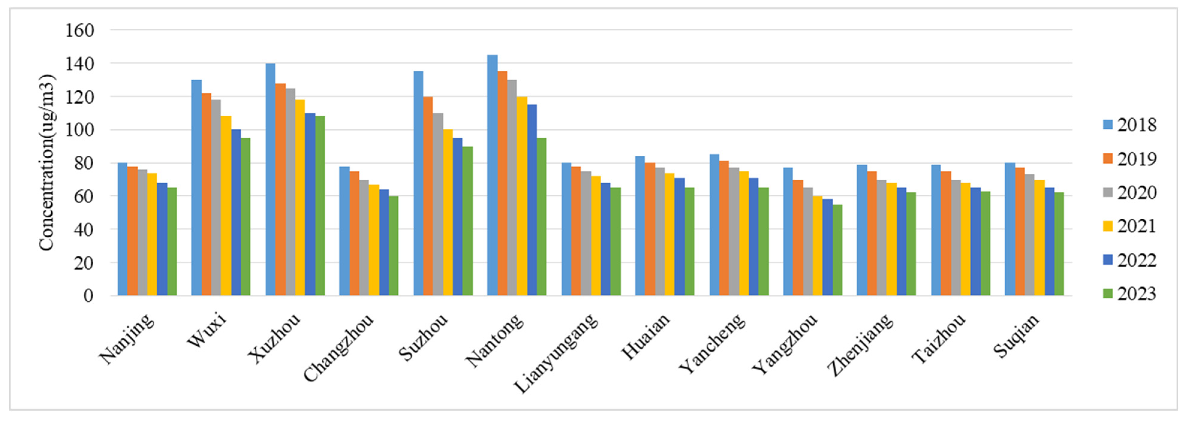Atmosphere 16 00446 g005