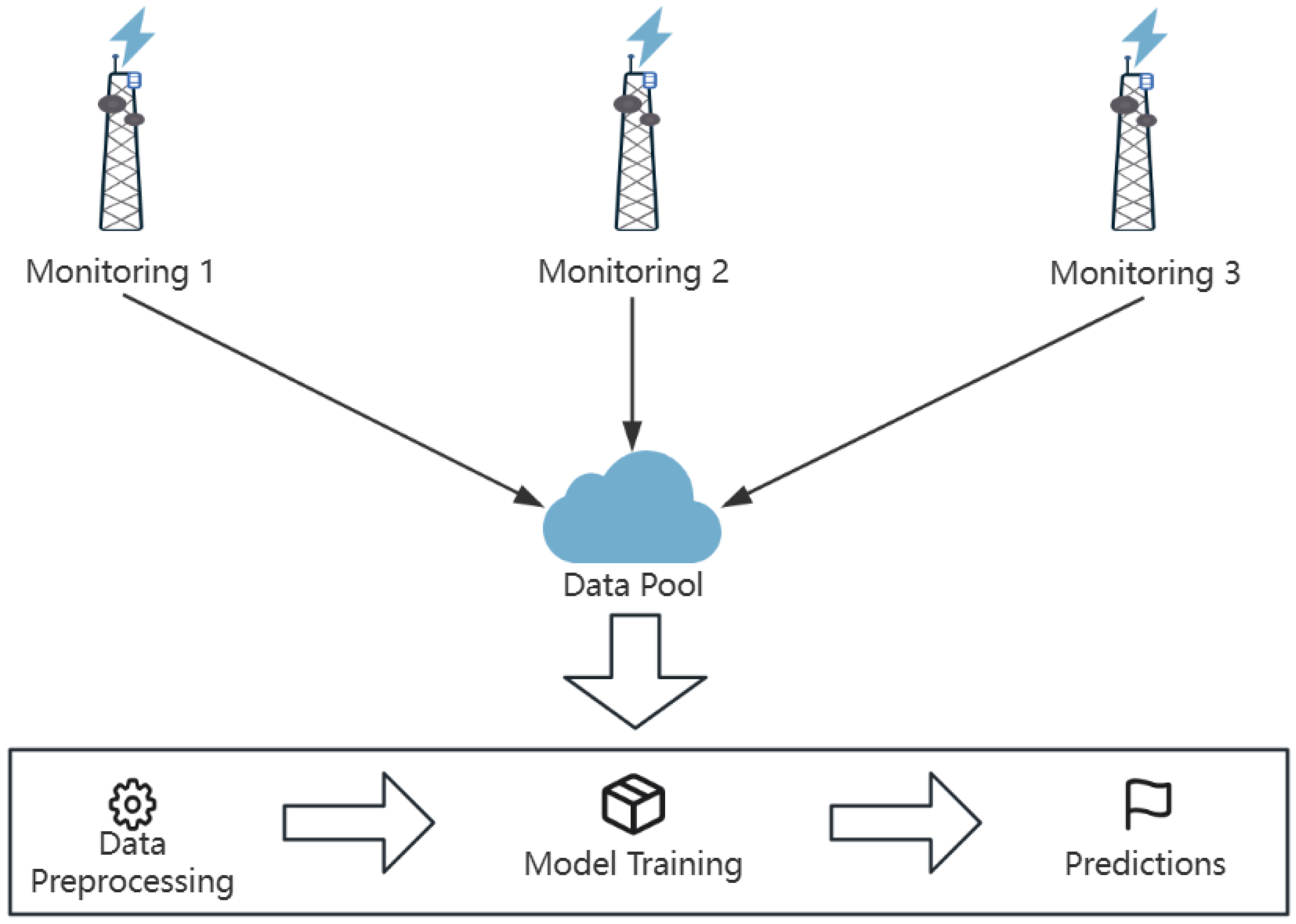 Atmosphere 16 00447 g001