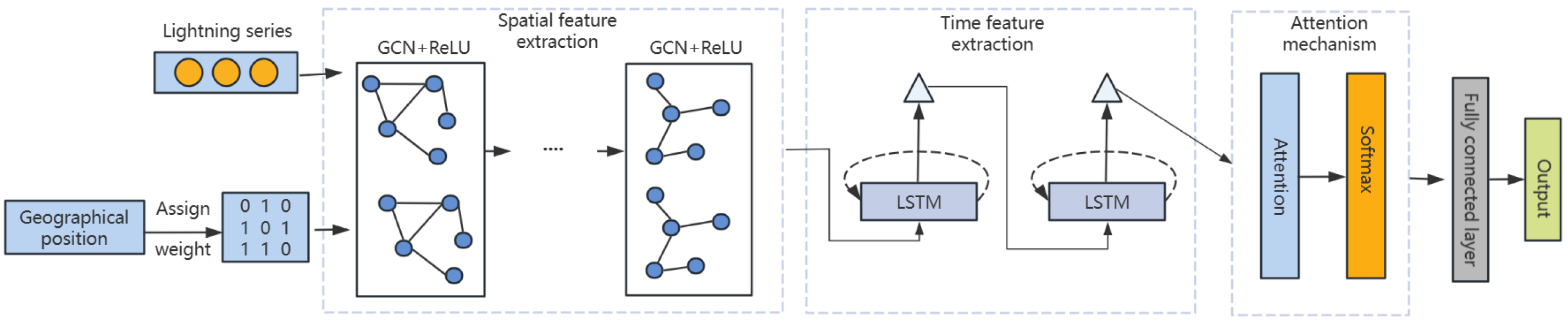 Atmosphere 16 00447 g004