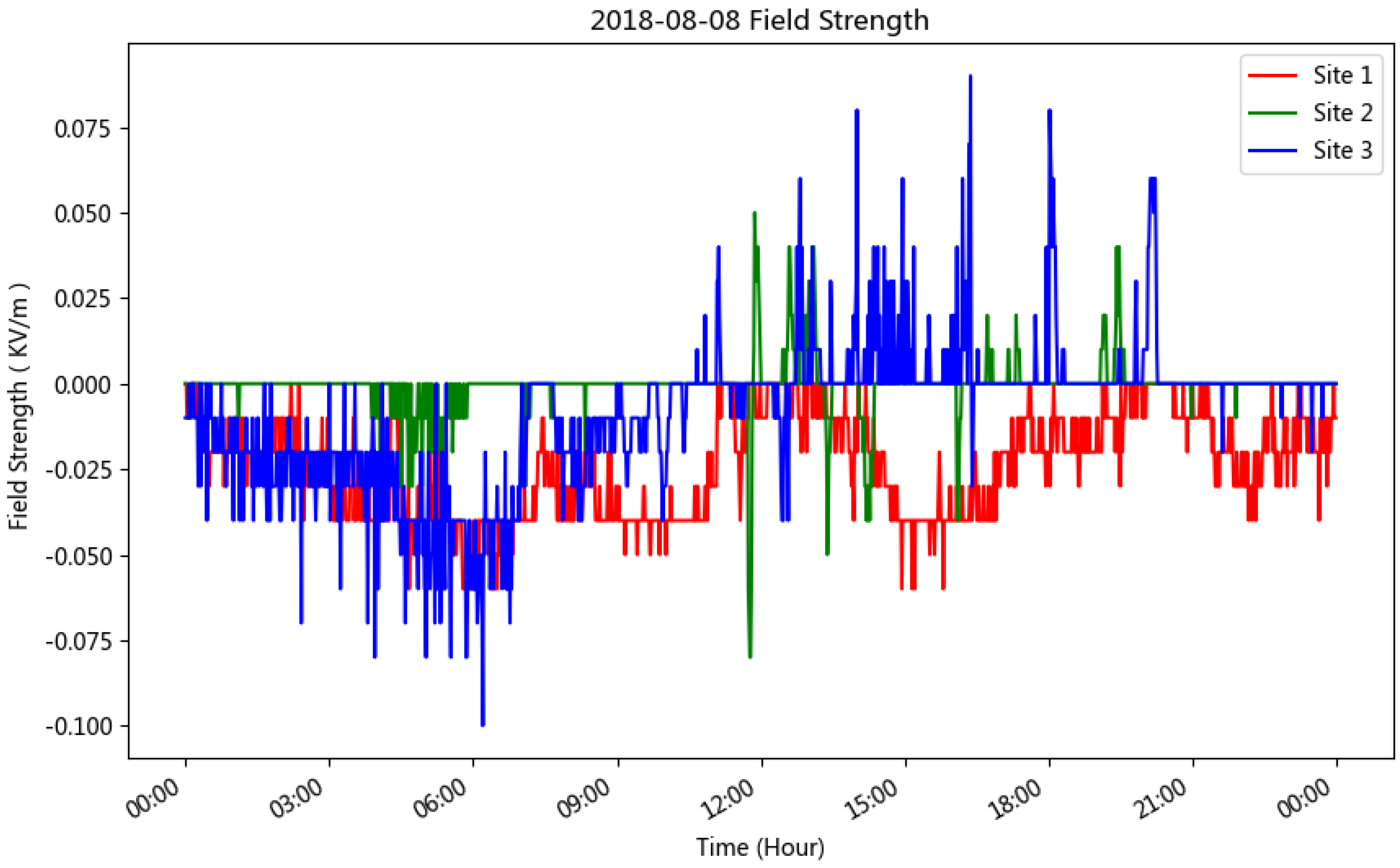 Atmosphere 16 00447 g006