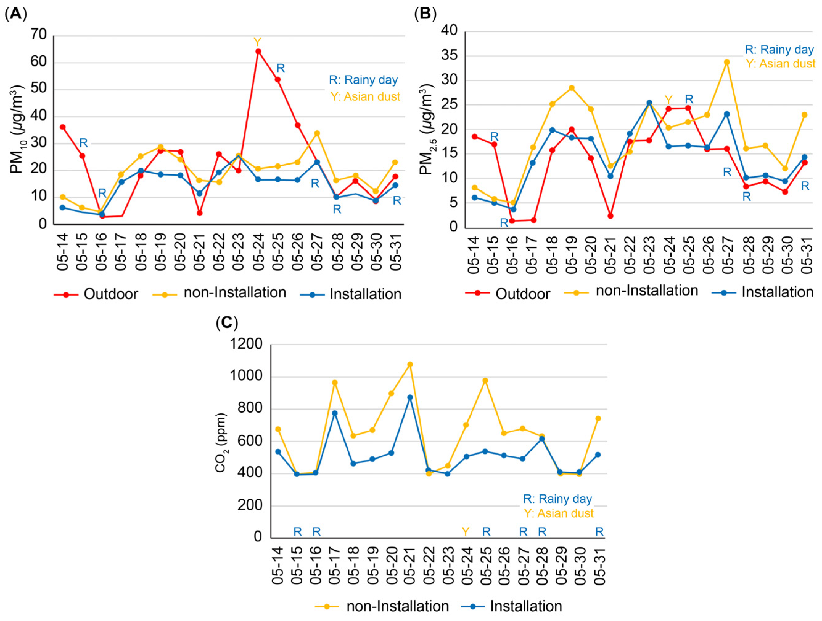Atmosphere 16 00448 g003