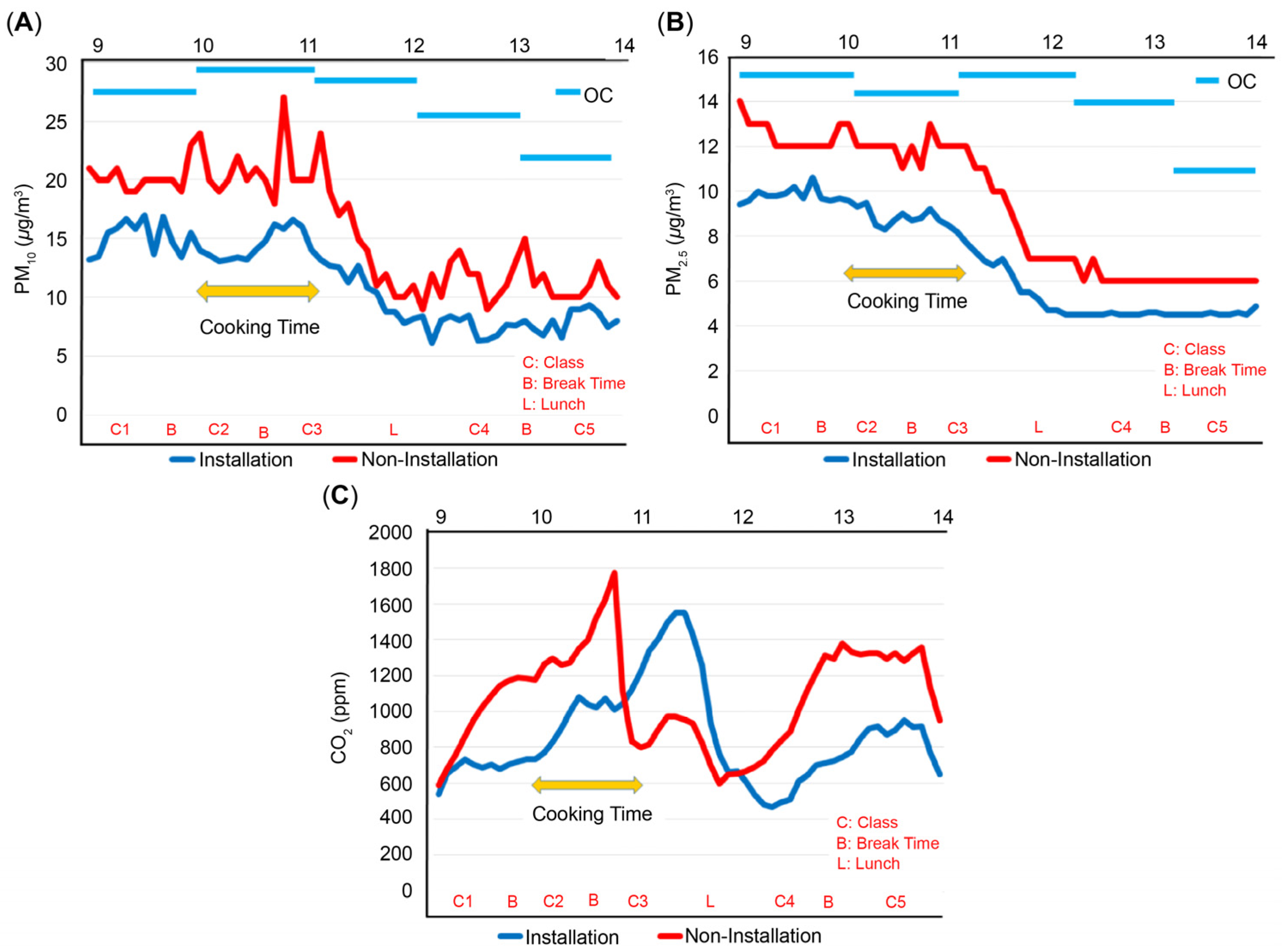 Atmosphere 16 00448 g005