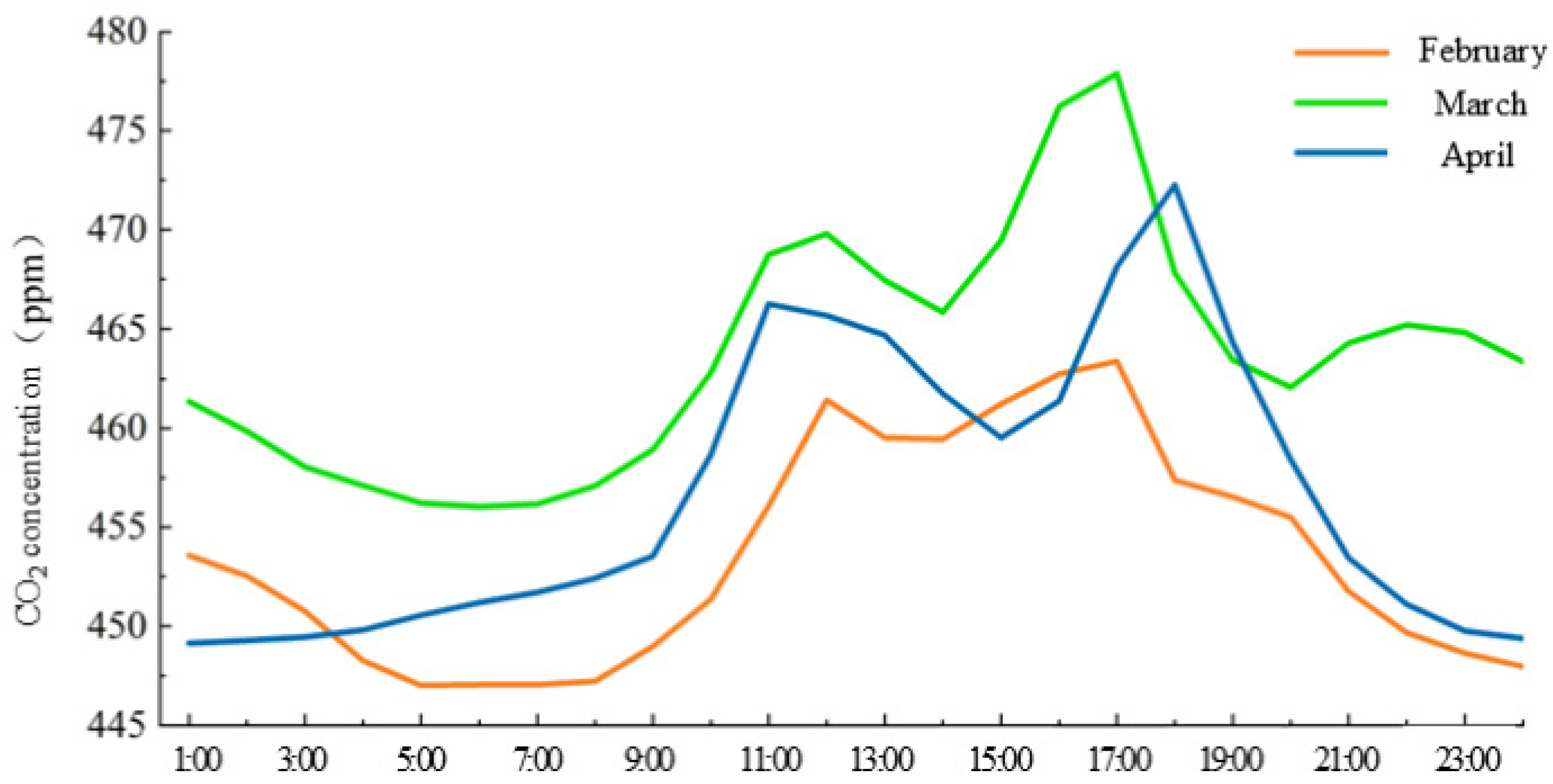 Atmosphere 16 00449 g002