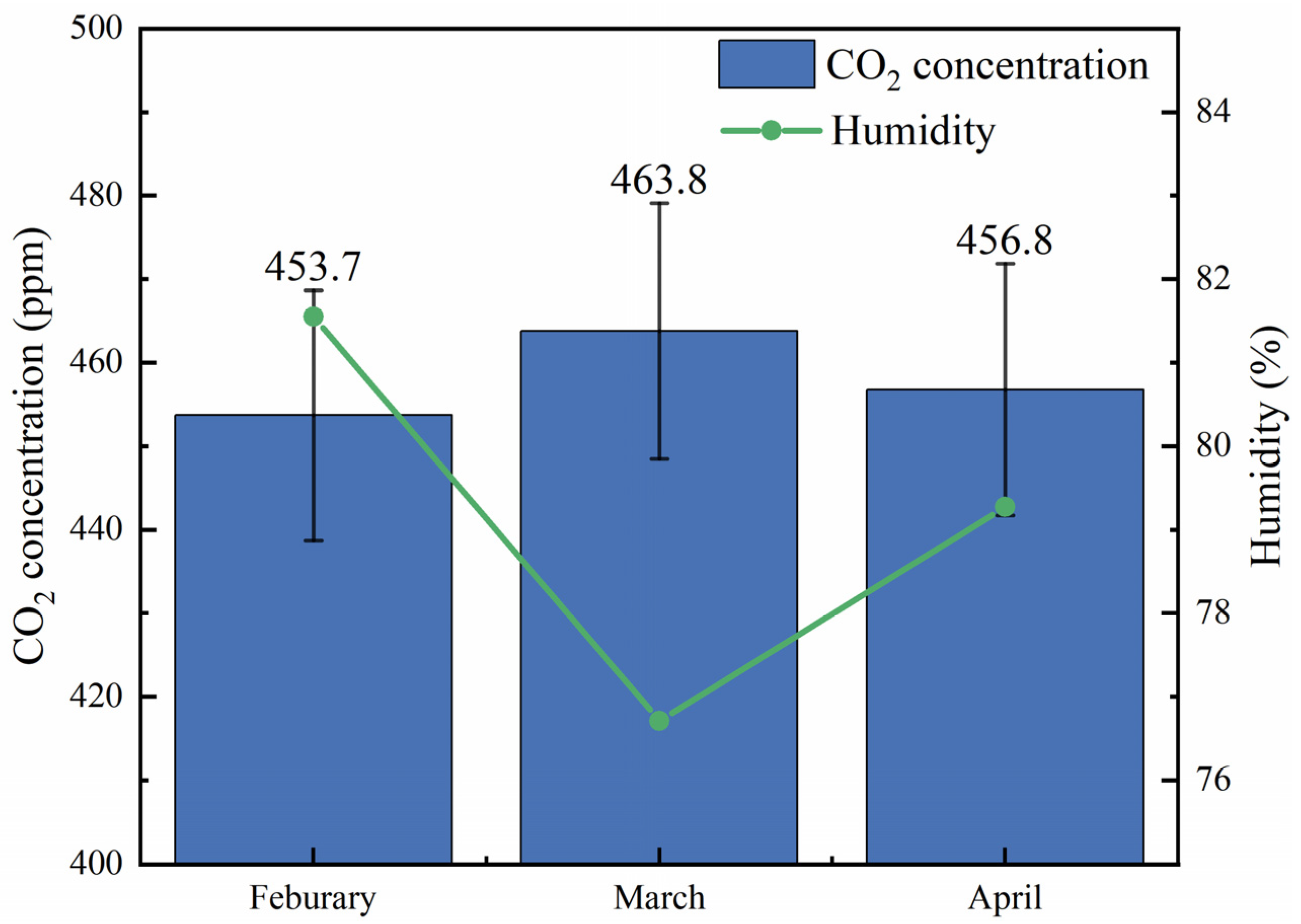 Atmosphere 16 00449 g003
