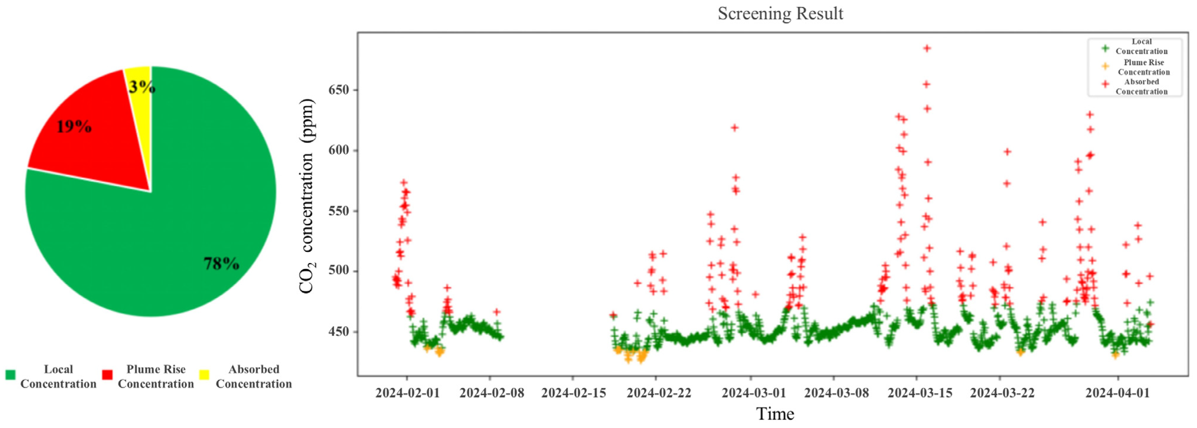 Atmosphere 16 00449 g004