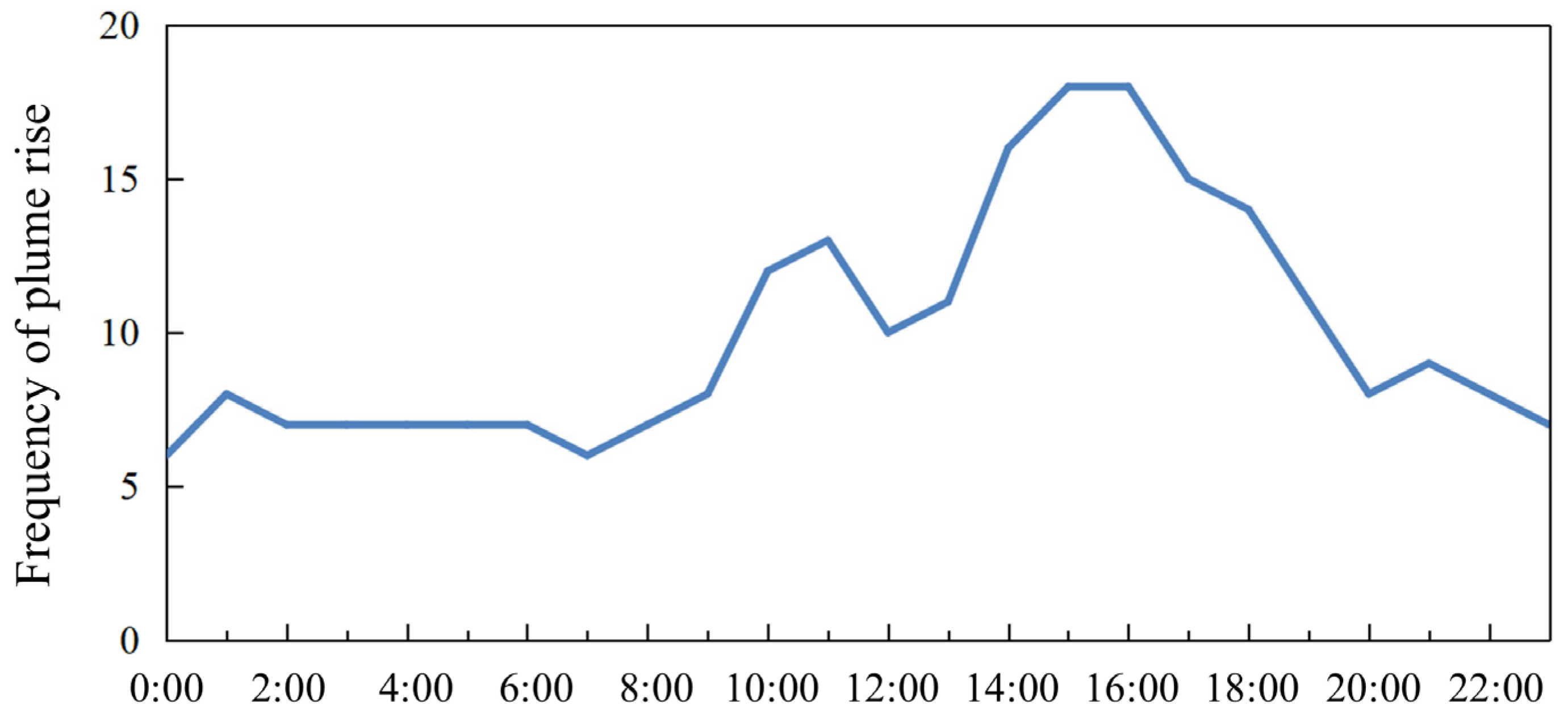 Atmosphere 16 00449 g005