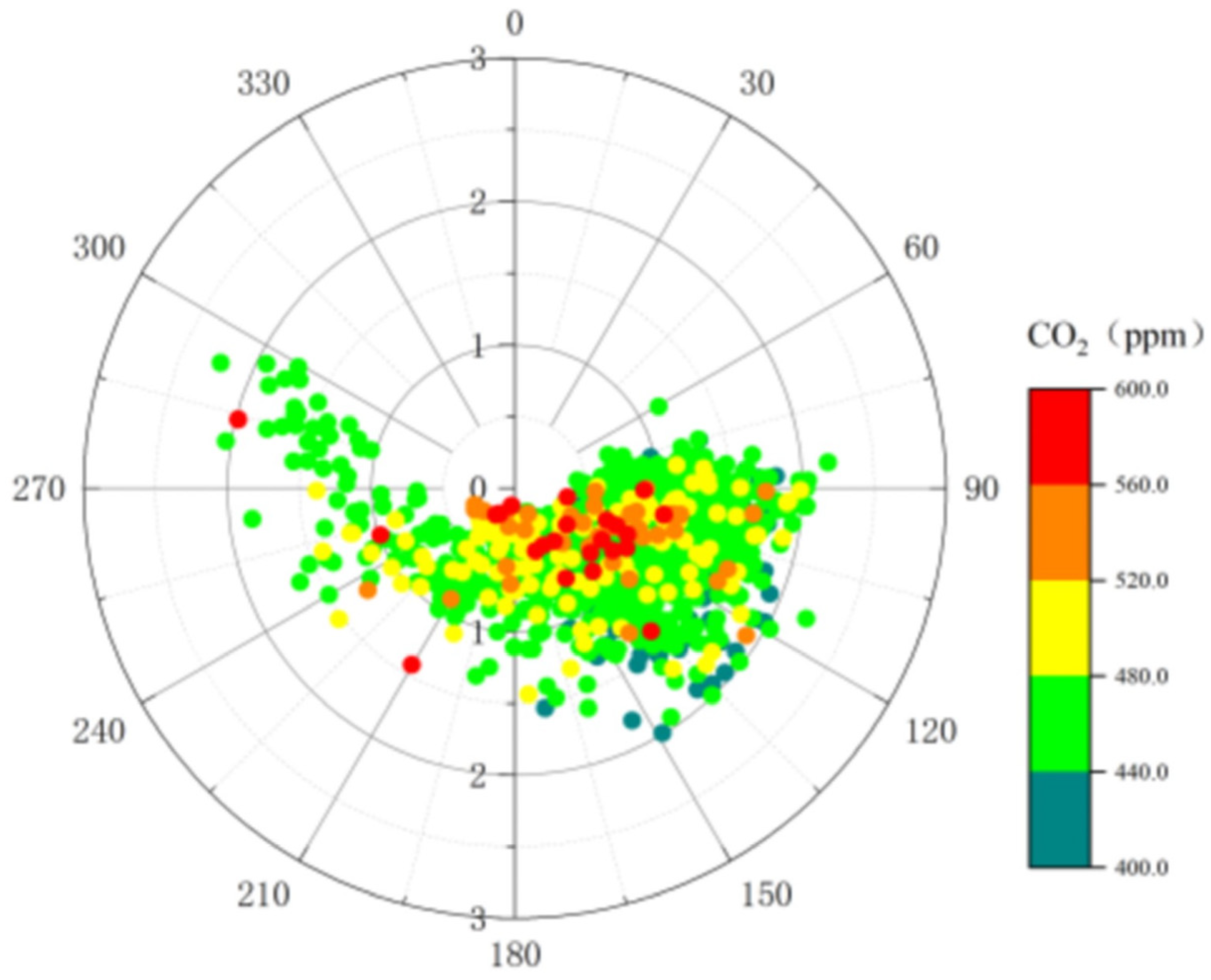 Atmosphere 16 00449 g007