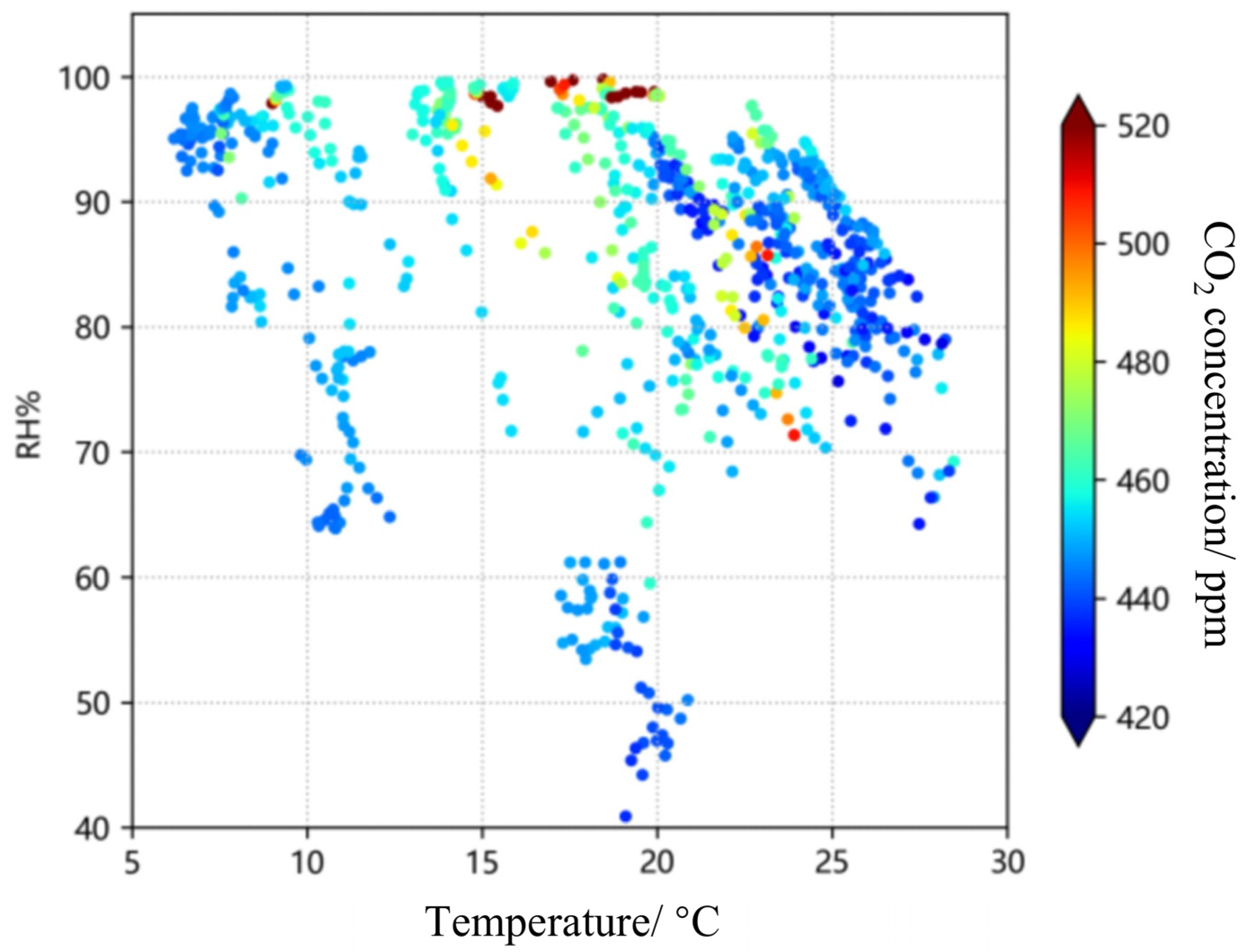 Atmosphere 16 00449 g008