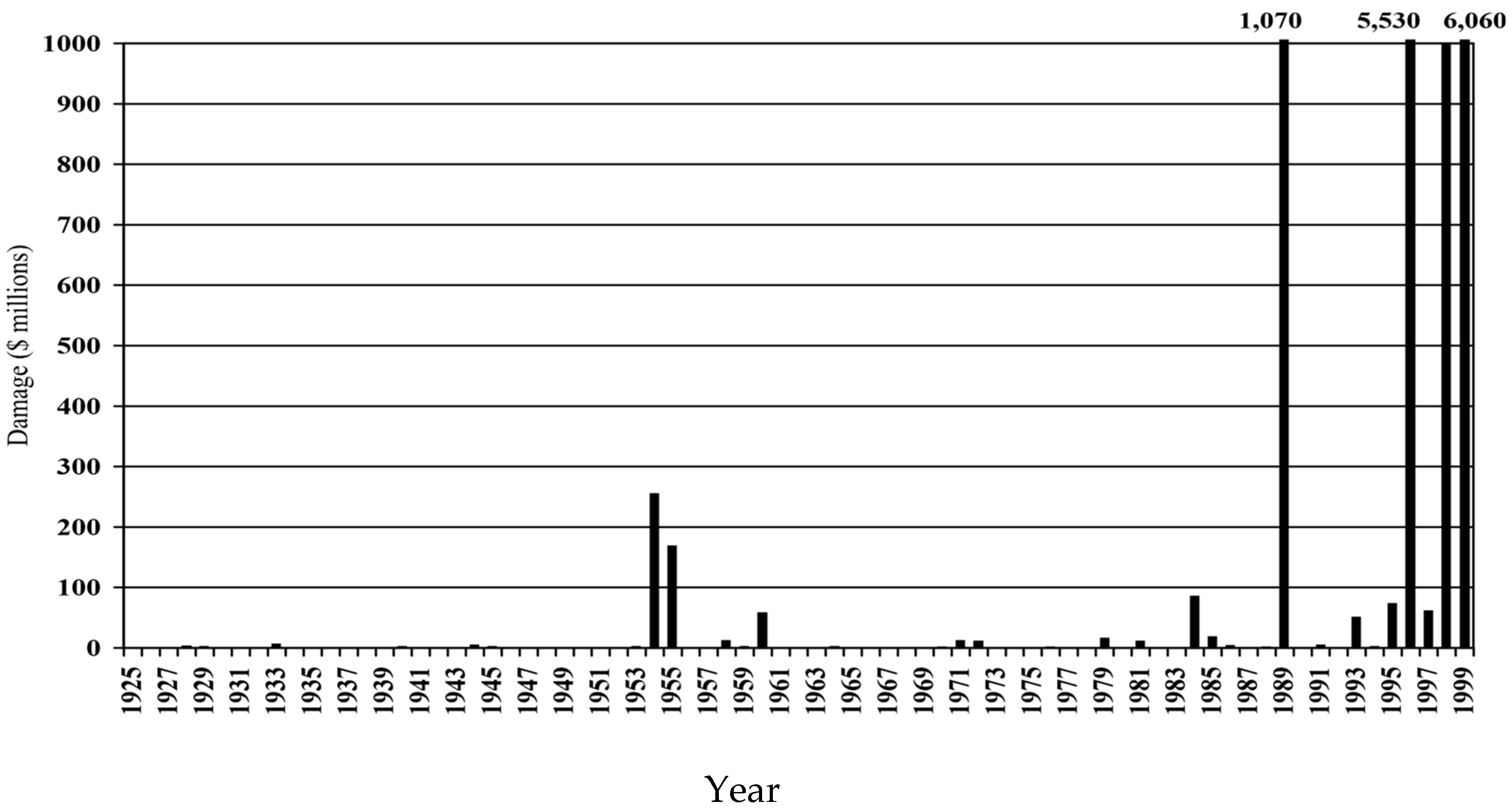 Atmosphere 16 00451 g002