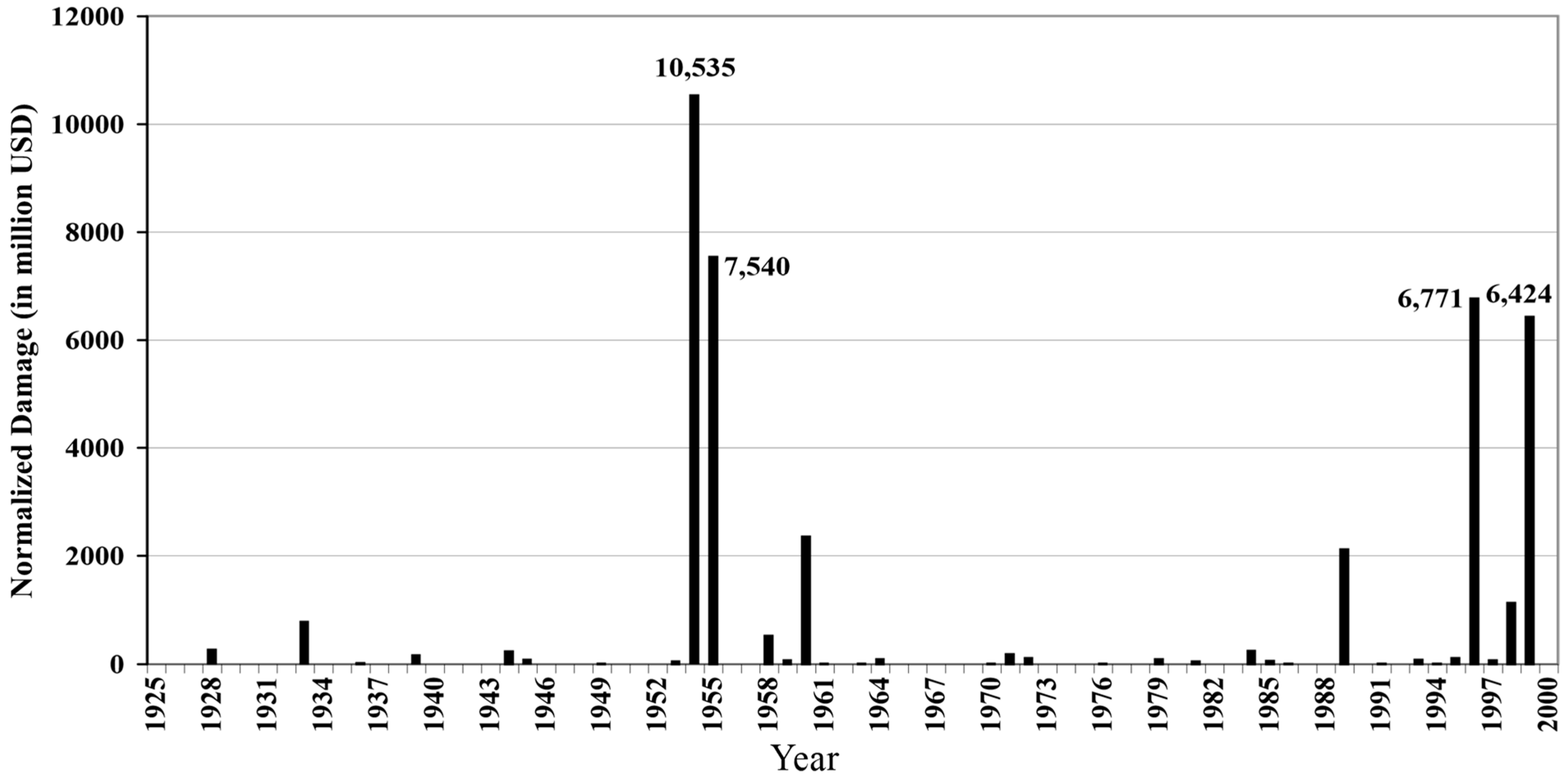 Atmosphere 16 00451 g003