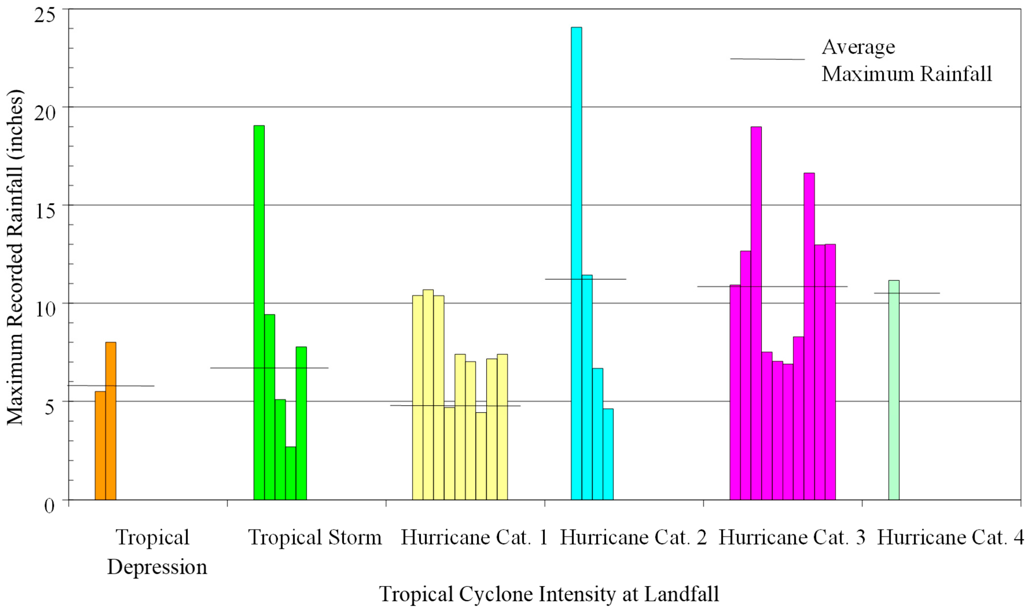 Atmosphere 16 00451 g005