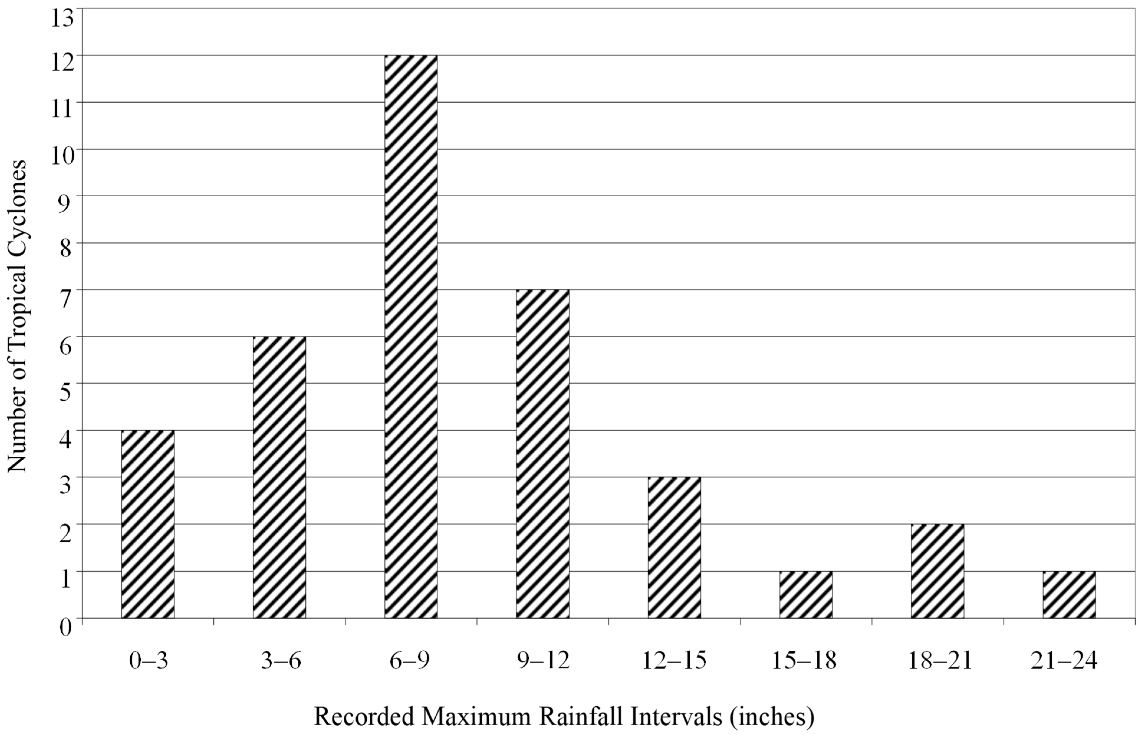 Atmosphere 16 00451 g006