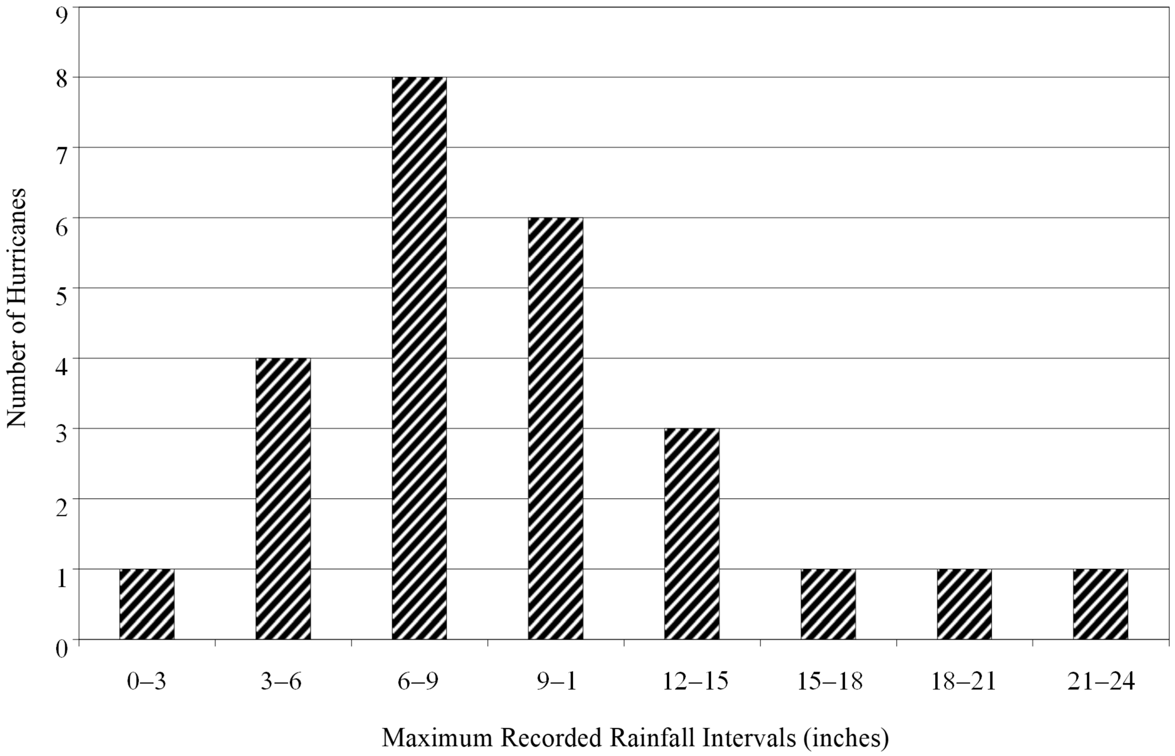Atmosphere 16 00451 g007