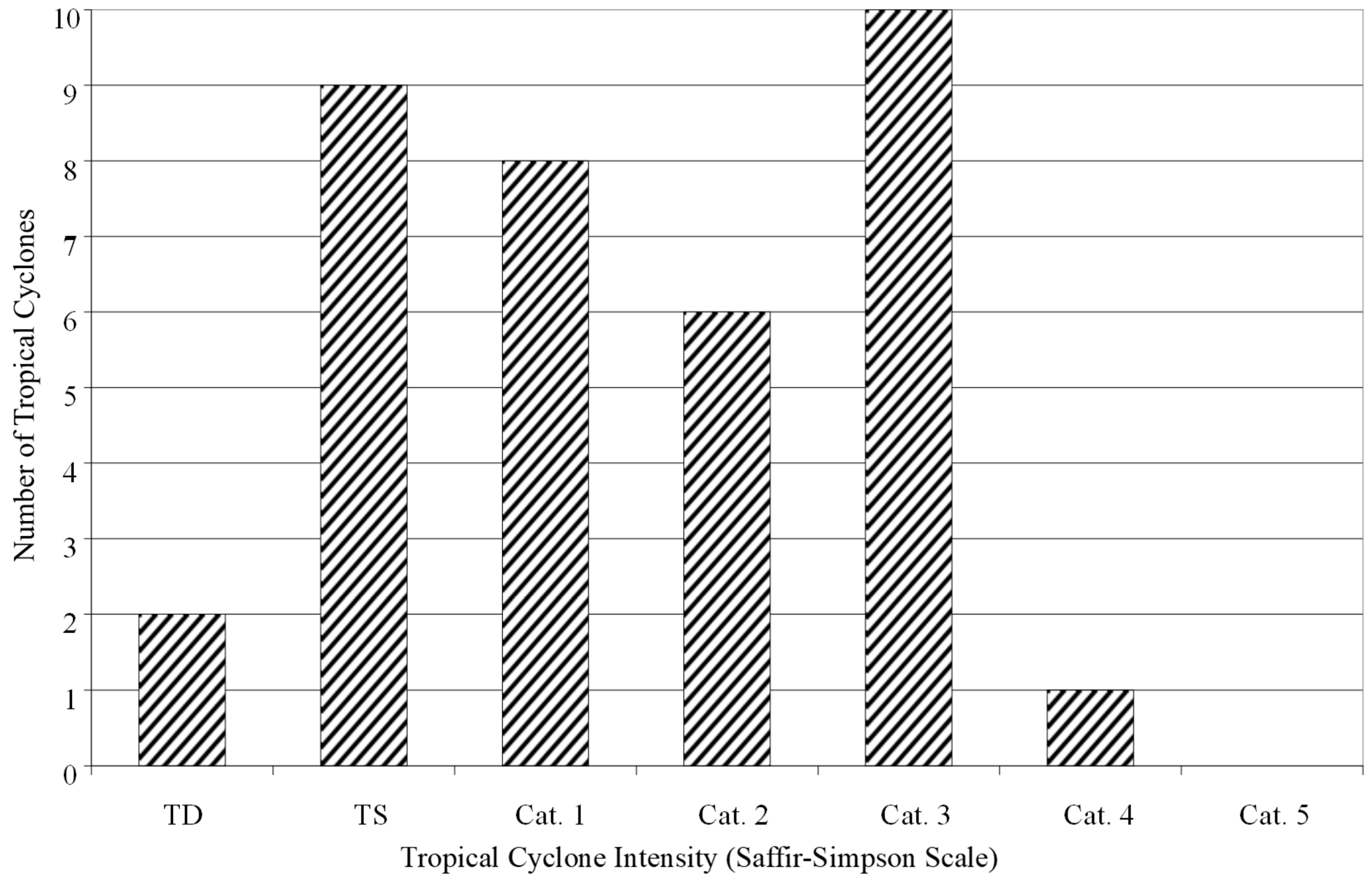 Atmosphere 16 00451 g009