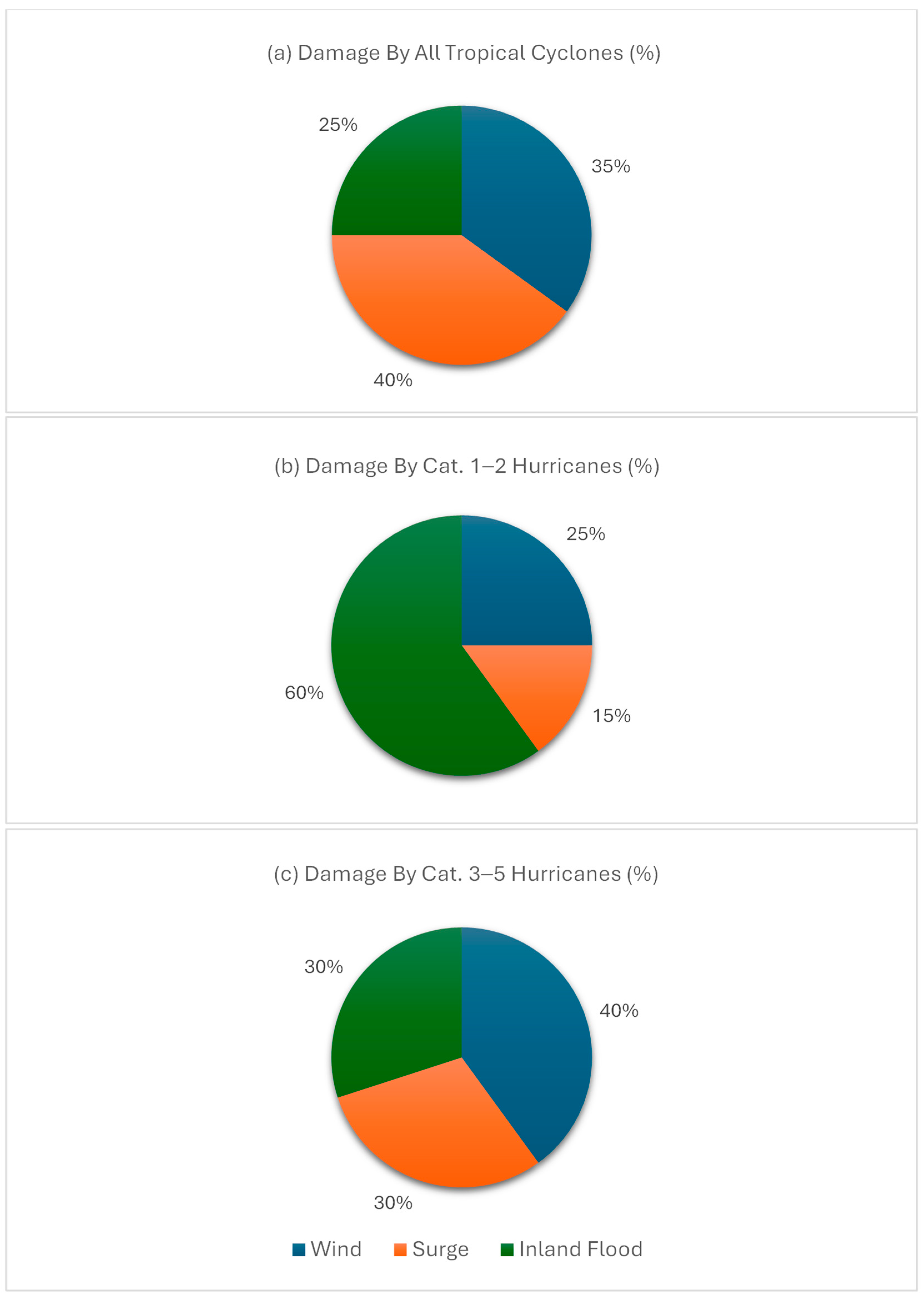 Atmosphere 16 00451 g010
