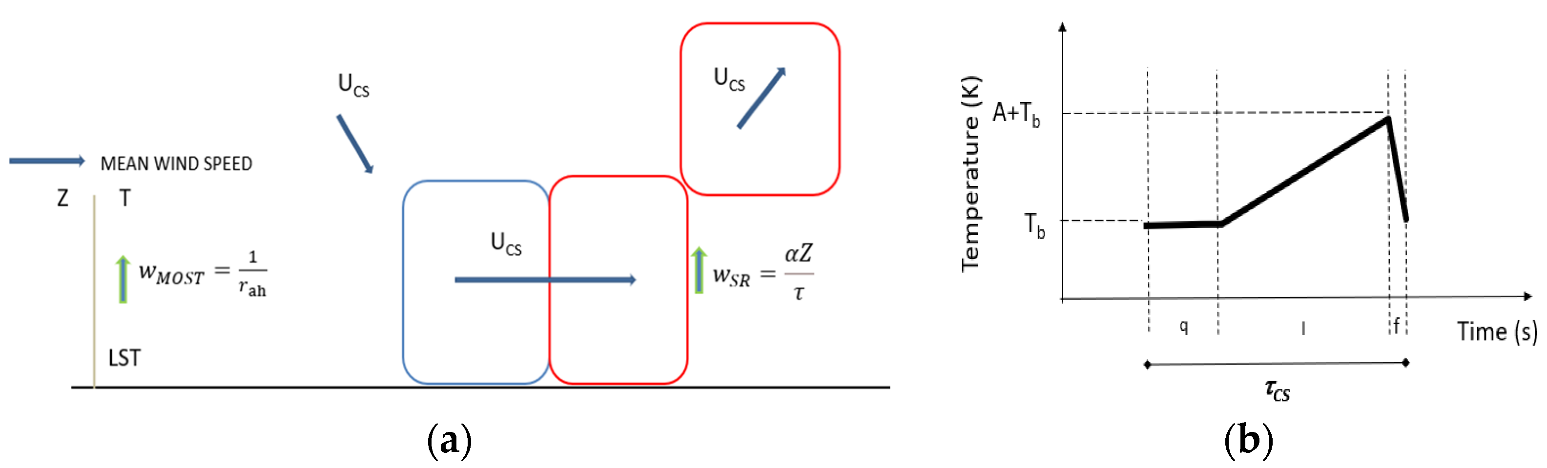 Atmosphere 16 00458 g001