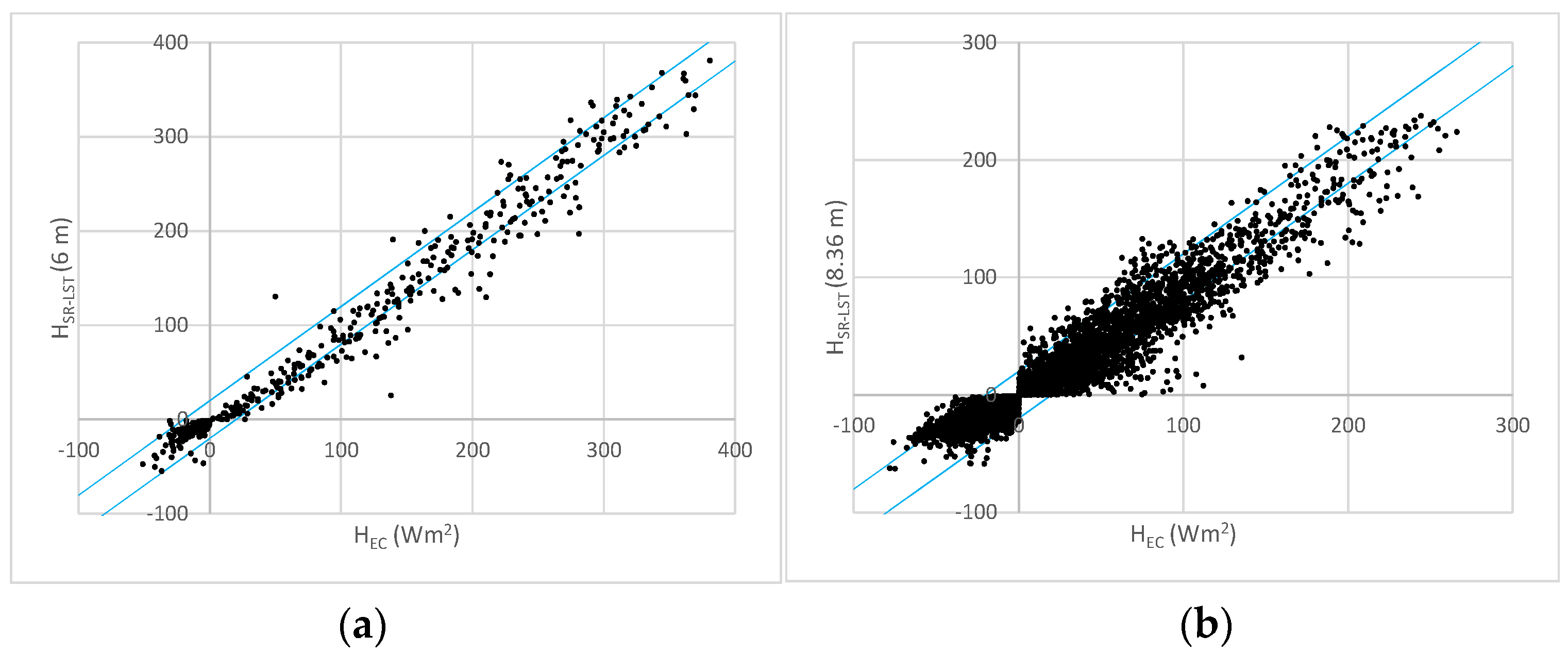 Atmosphere 16 00458 g003
